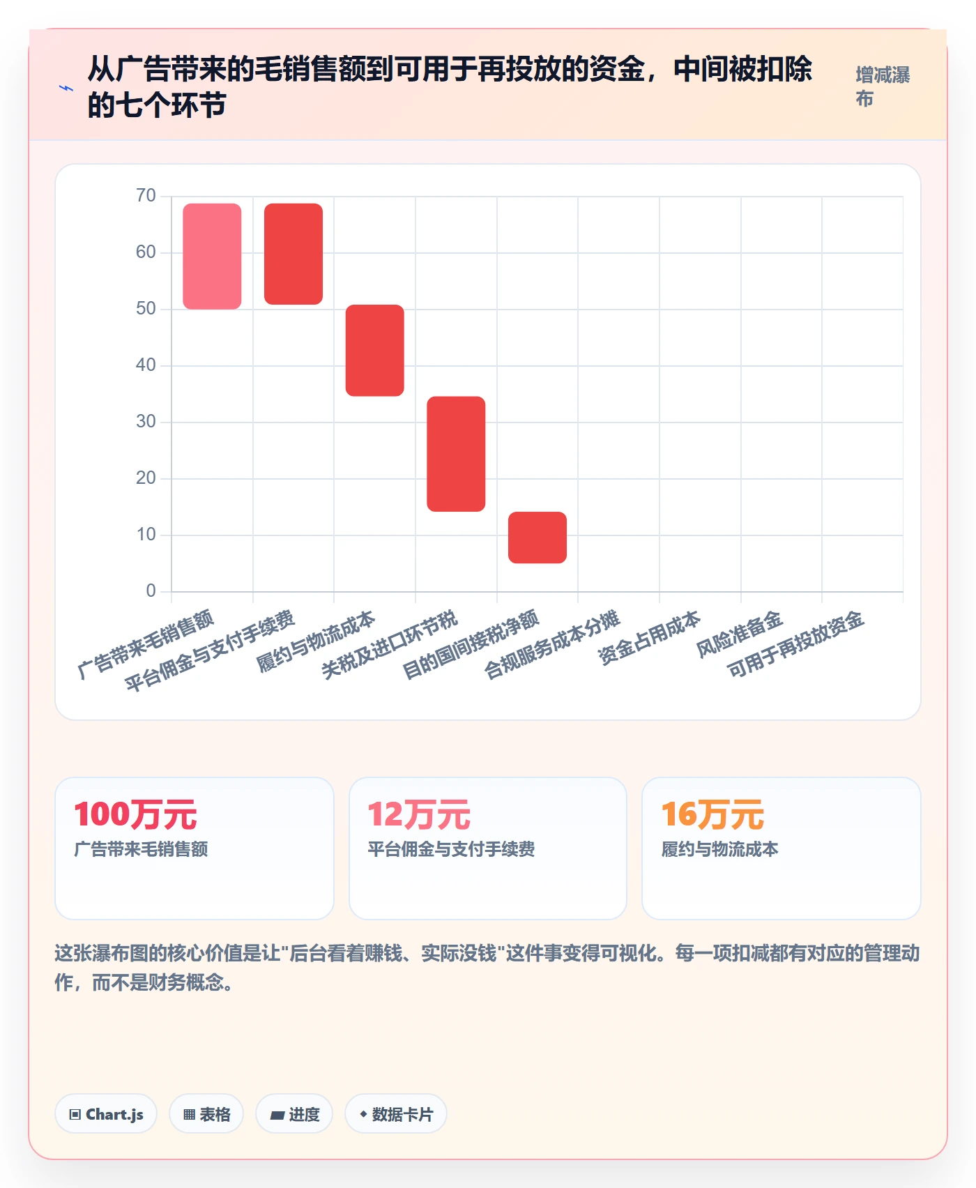 跨境电商一站式服务怎么管？以税务合规为核心的广告投放方案