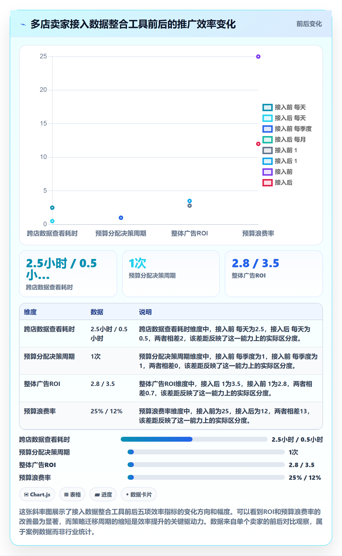 跨境电商一站式服务决策指南：用多店经营判断运营推广方案