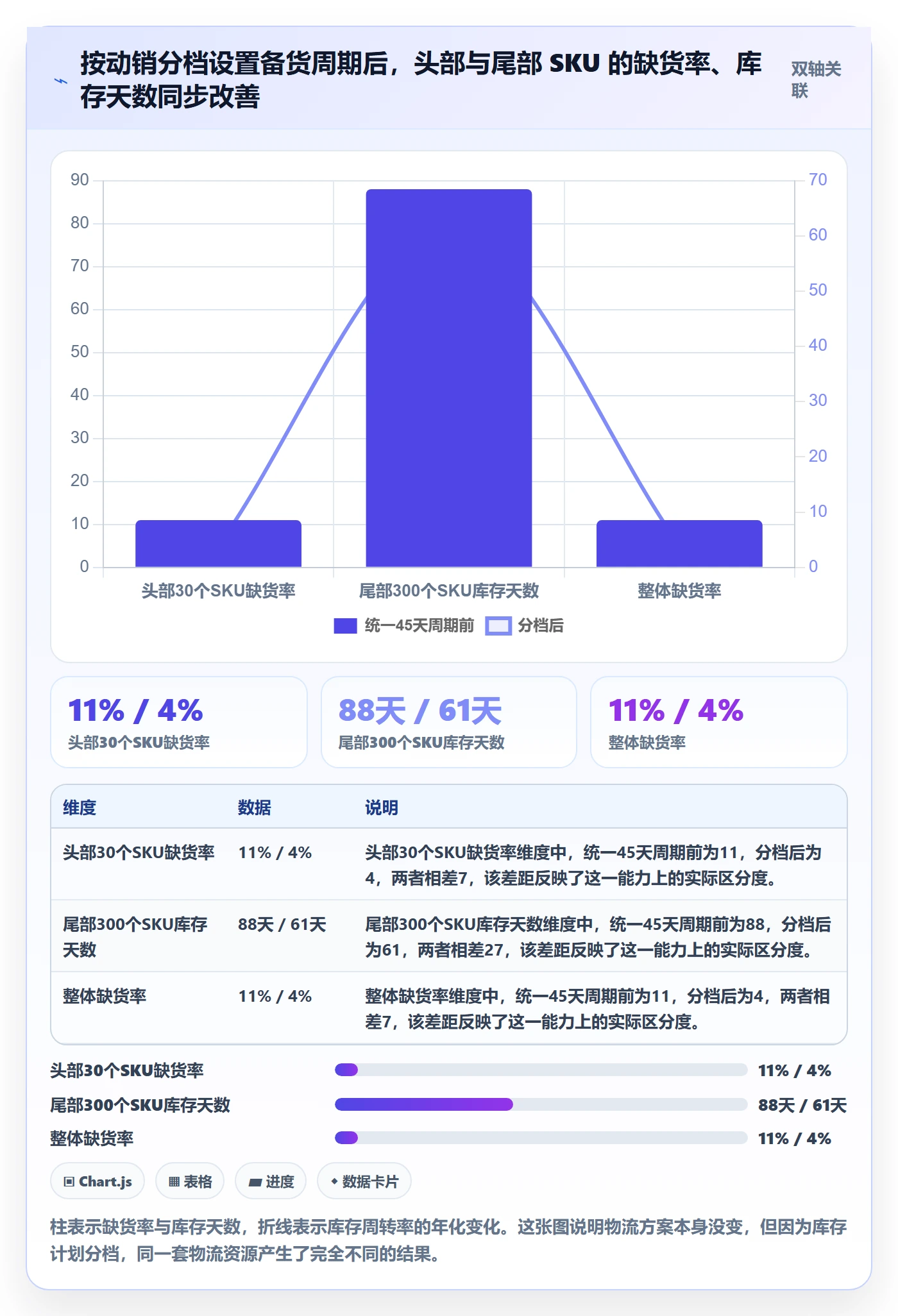 跨境电商运营怎么选？库存计划相关的物流方案判断标准