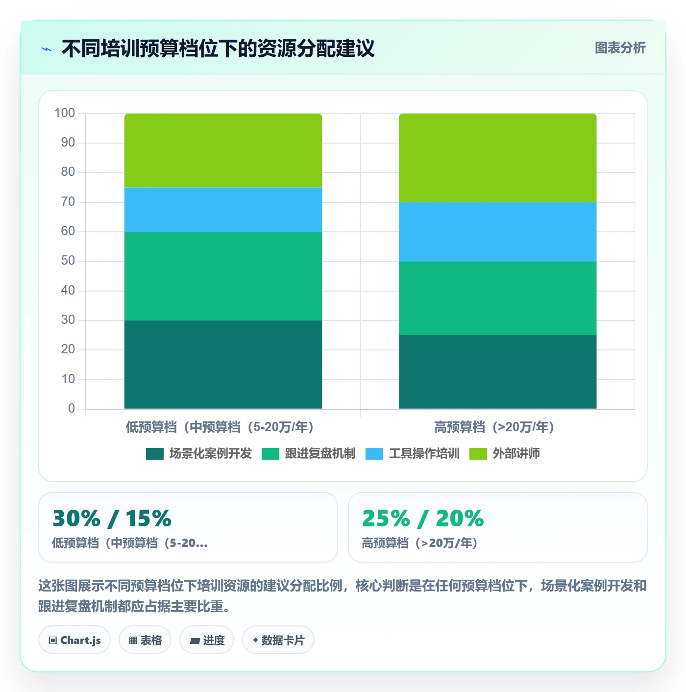 商品分析改造重点：从市场需求推进团队培训