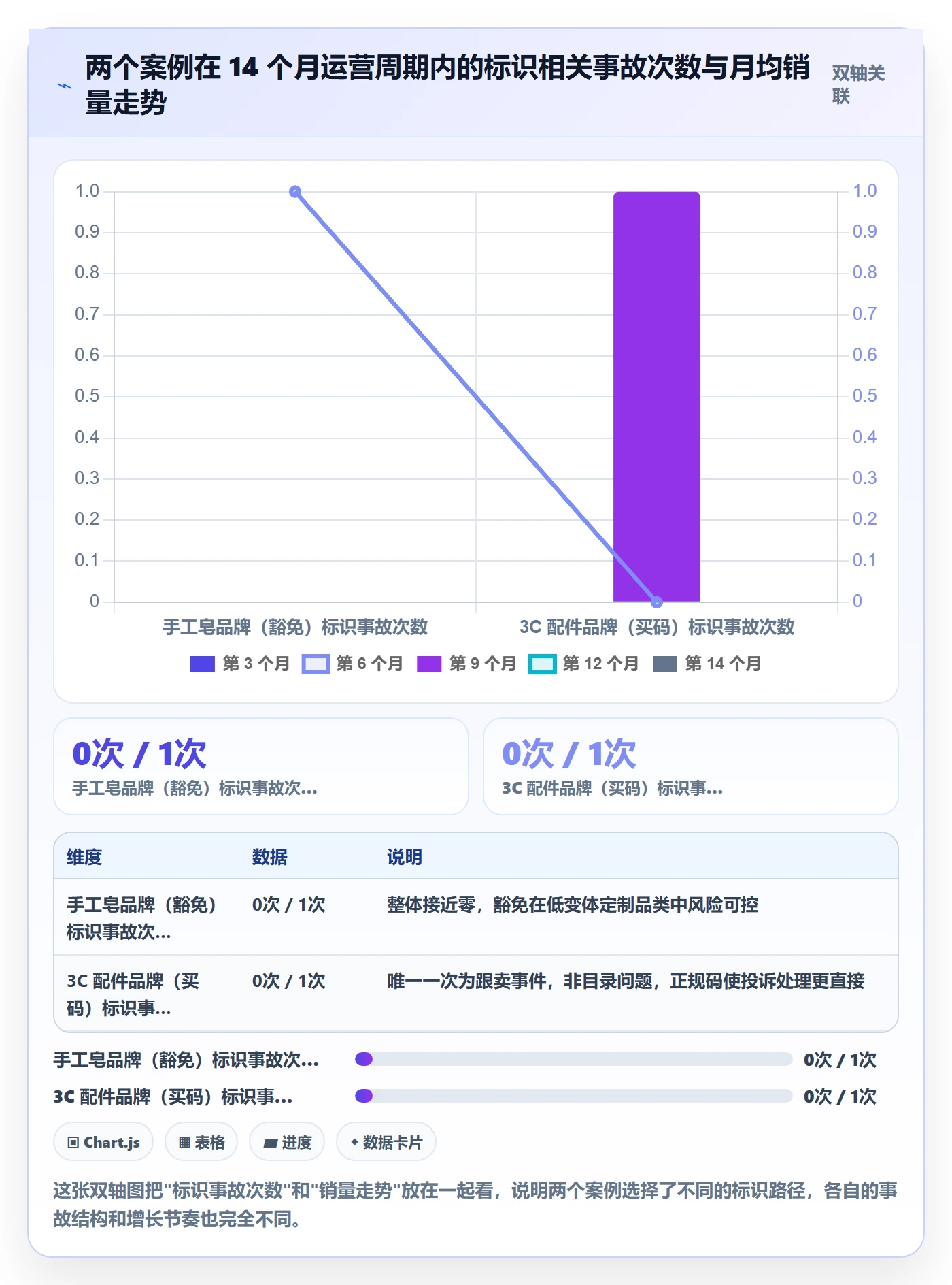 UPC码使用技巧：豁免申请对应的选品策略方法