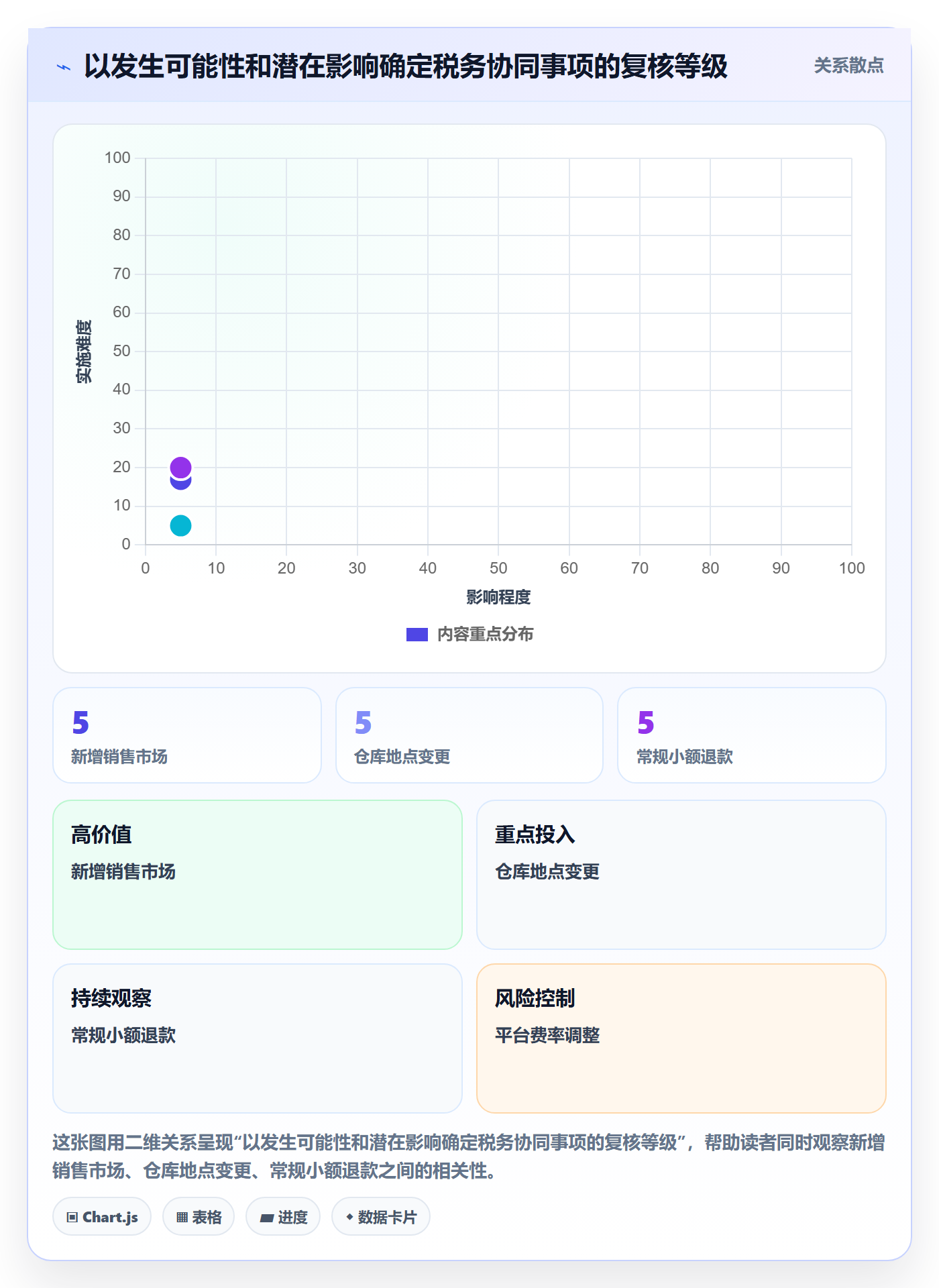 跨境电商基础课：税务合规相关的团队协同一次讲透