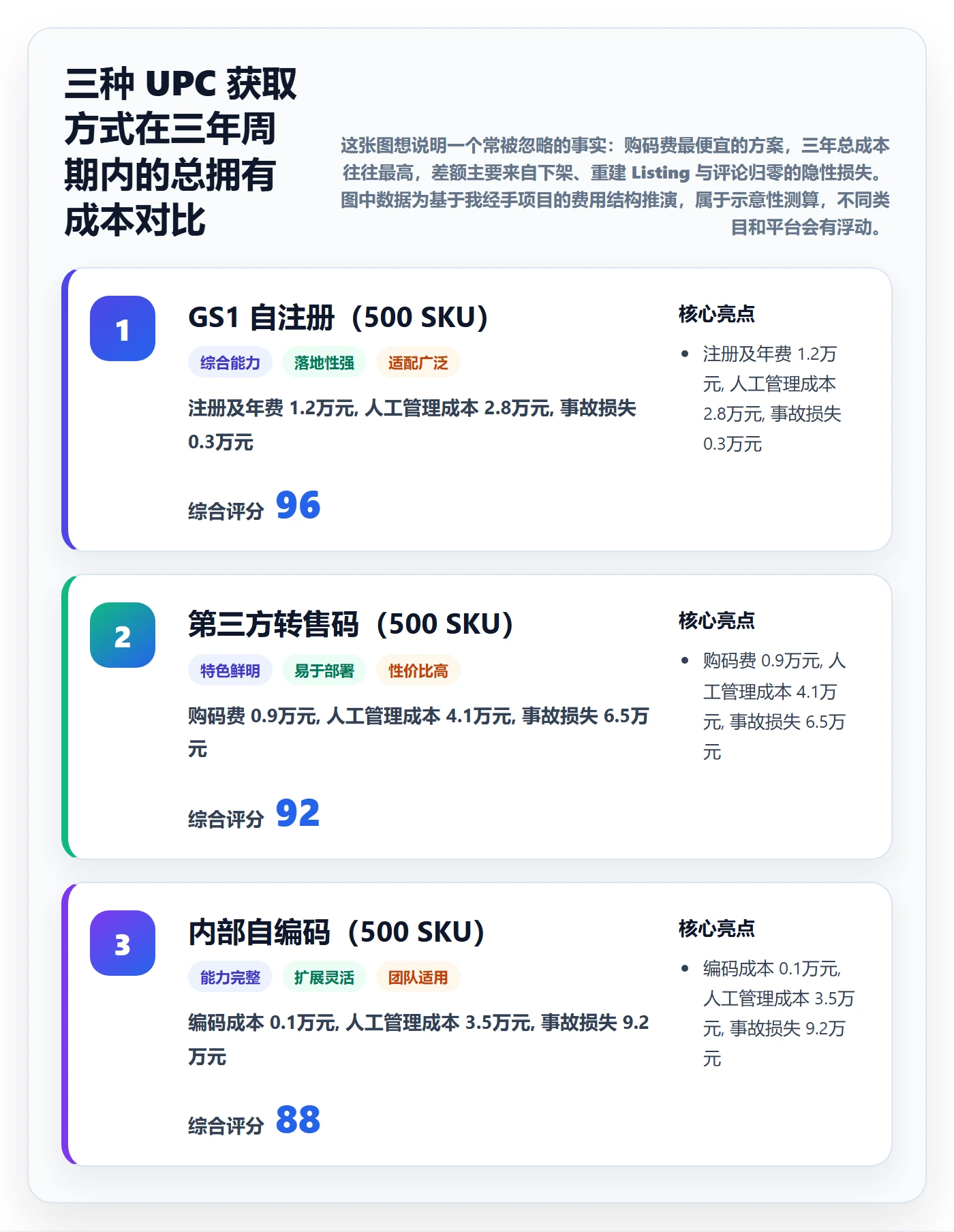 UPC码从0到1：GS1注册的标准化管理与操作要点