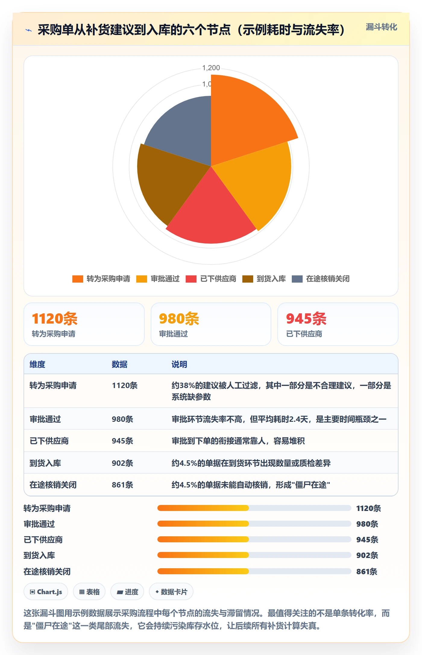 erp跨境电商执行标准：采购补货环节如何体现效率提升