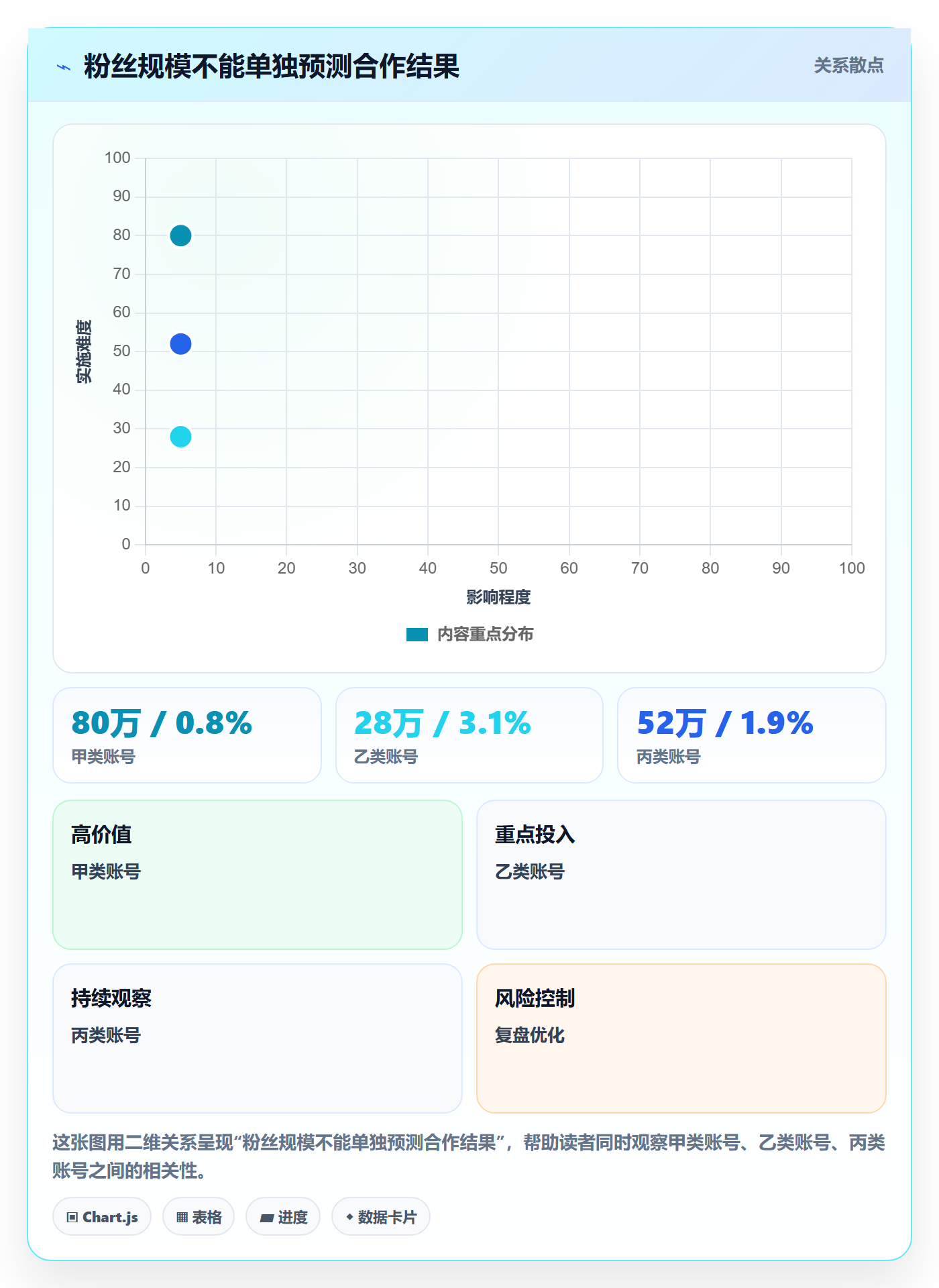 电商数据查询网站工作指南：用新手避坑解决达人数据问题