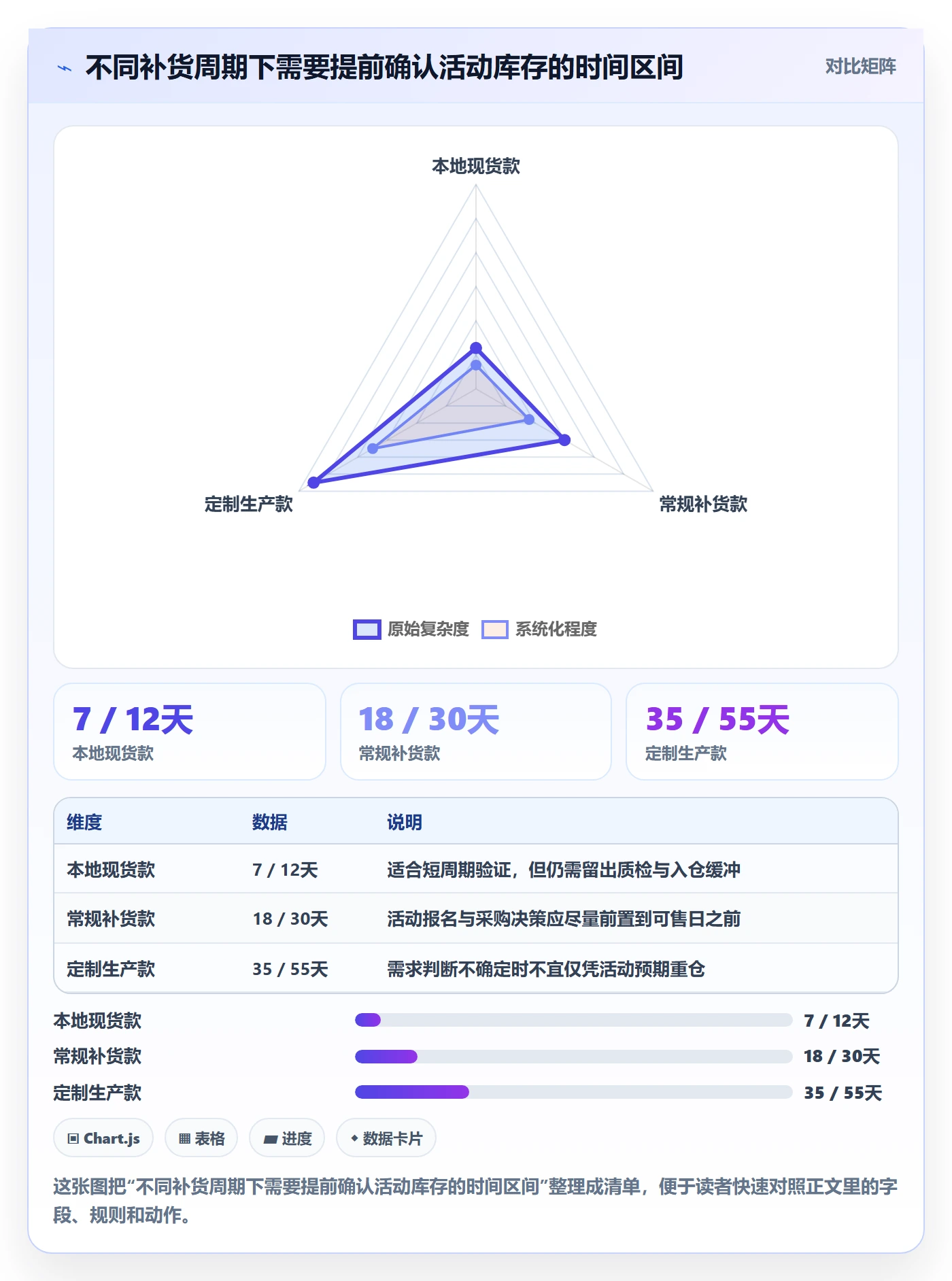 temu规划方法：活动流量与选品策略如何衔接