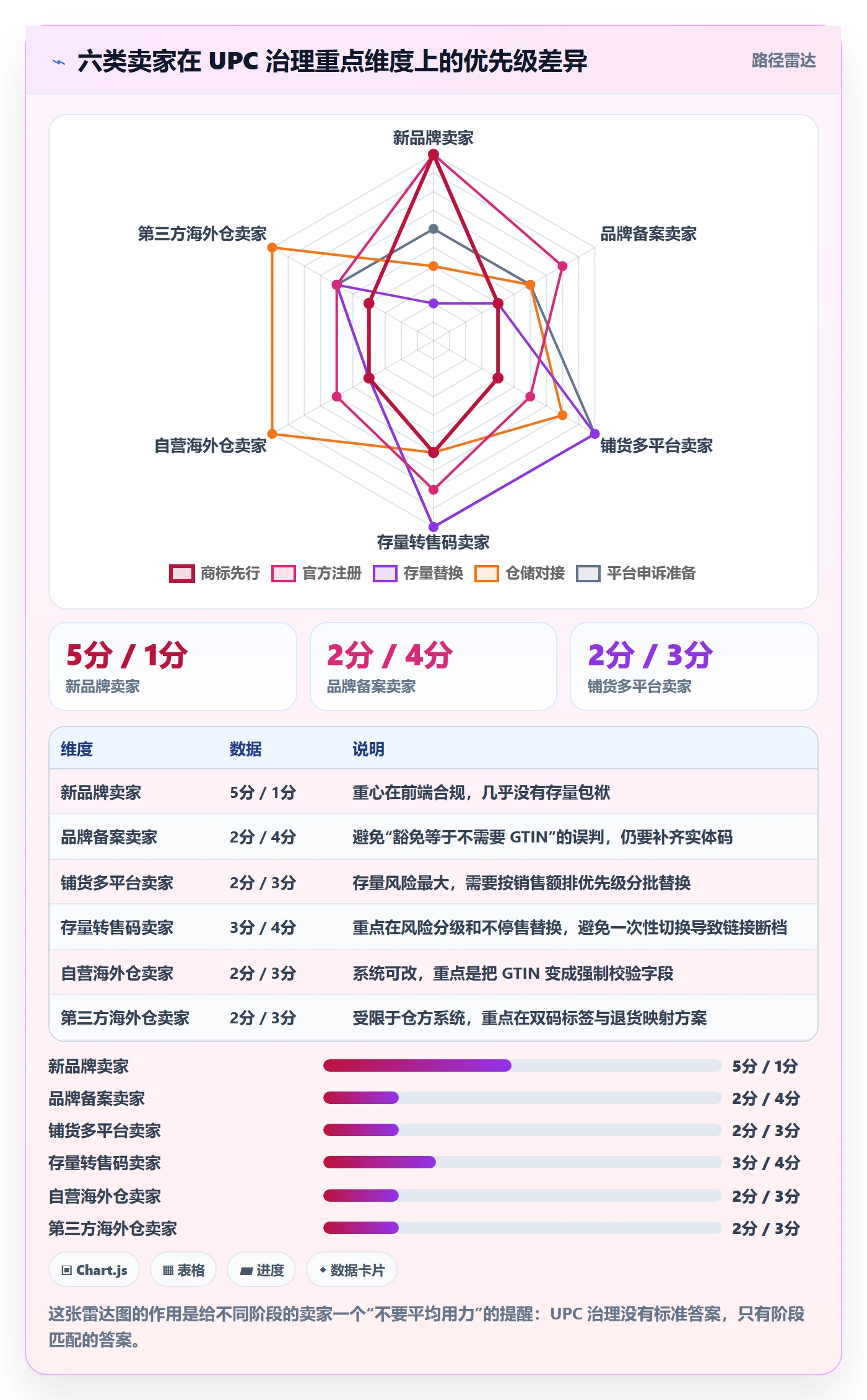UPC码怎么落地？从平台审核讲清海外仓管理