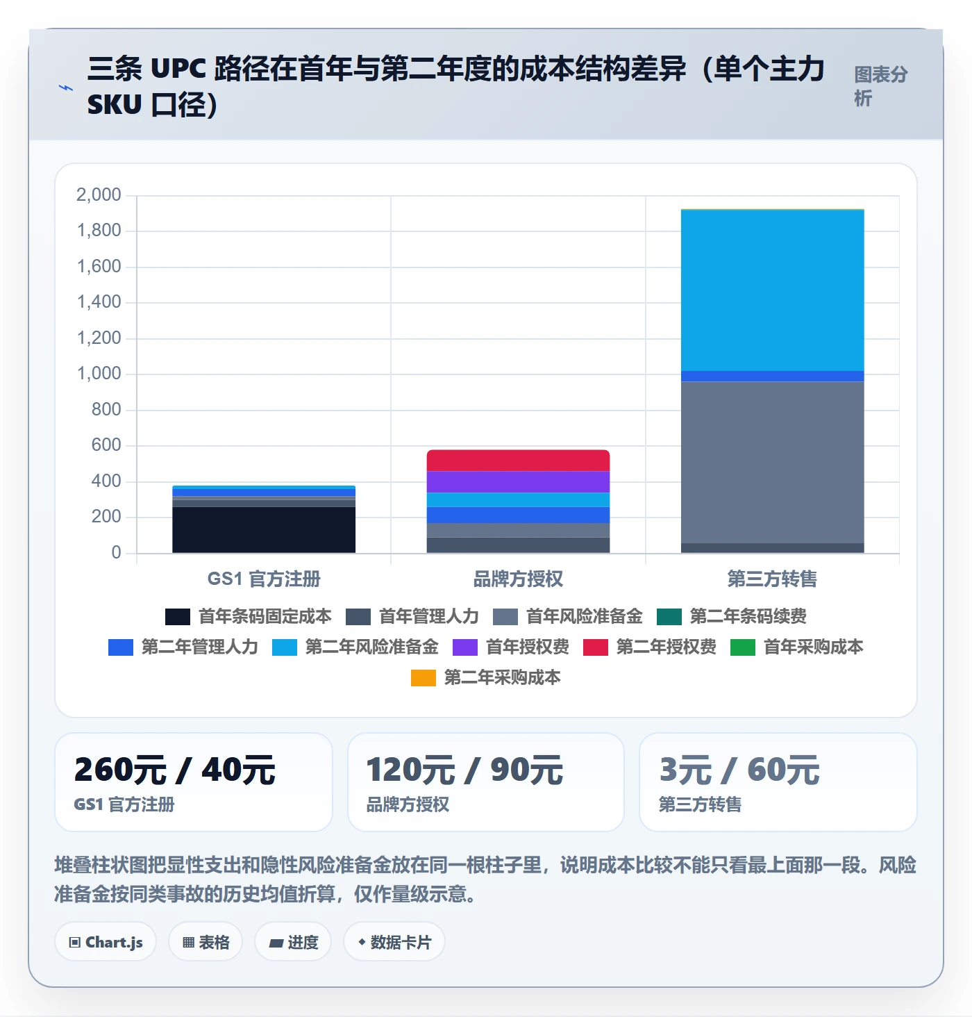 UPC码优化清单：豁免申请与进阶玩法的关键动作