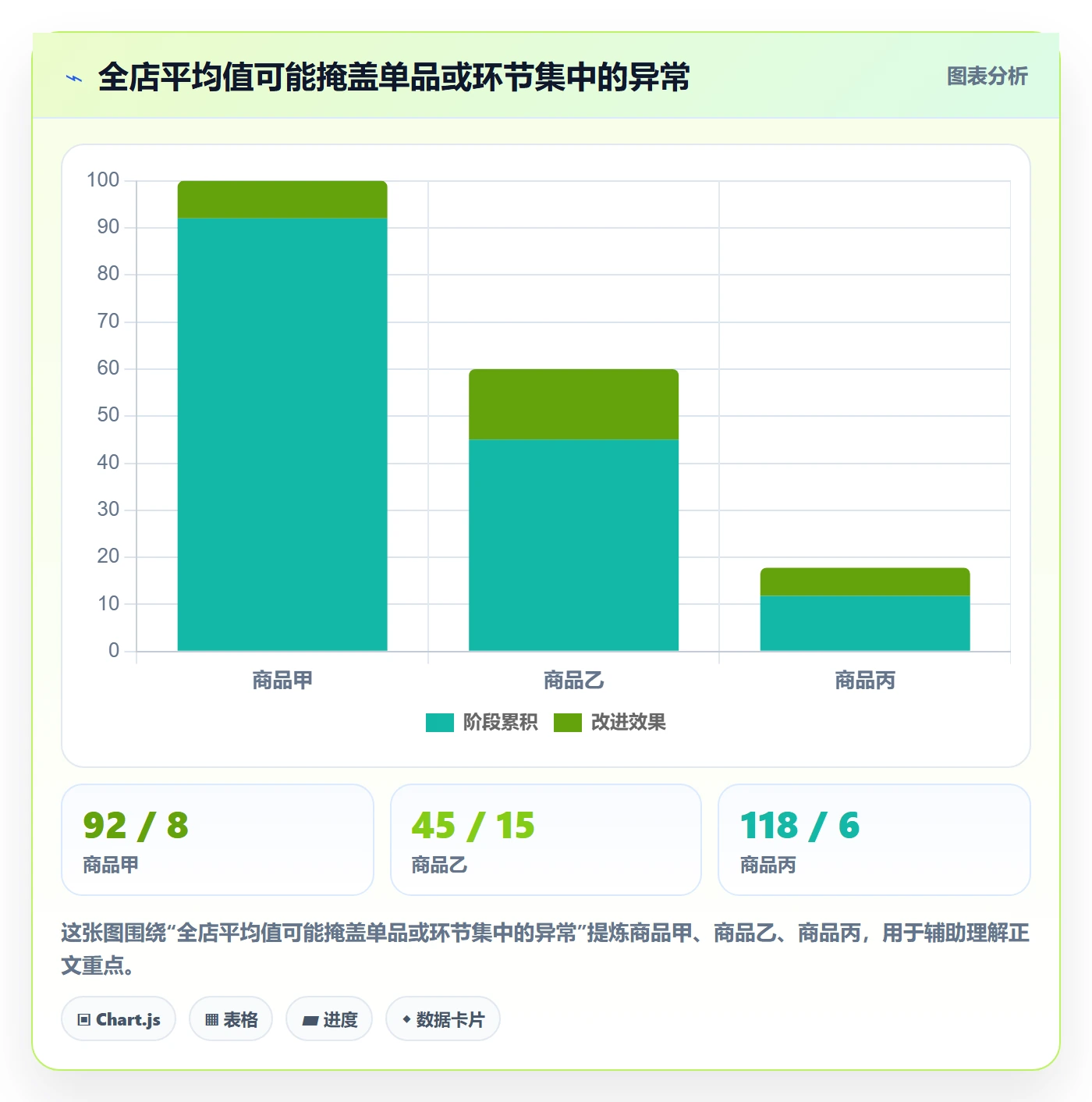 temu实践指南：账号绩效的中小商家怎样更有效