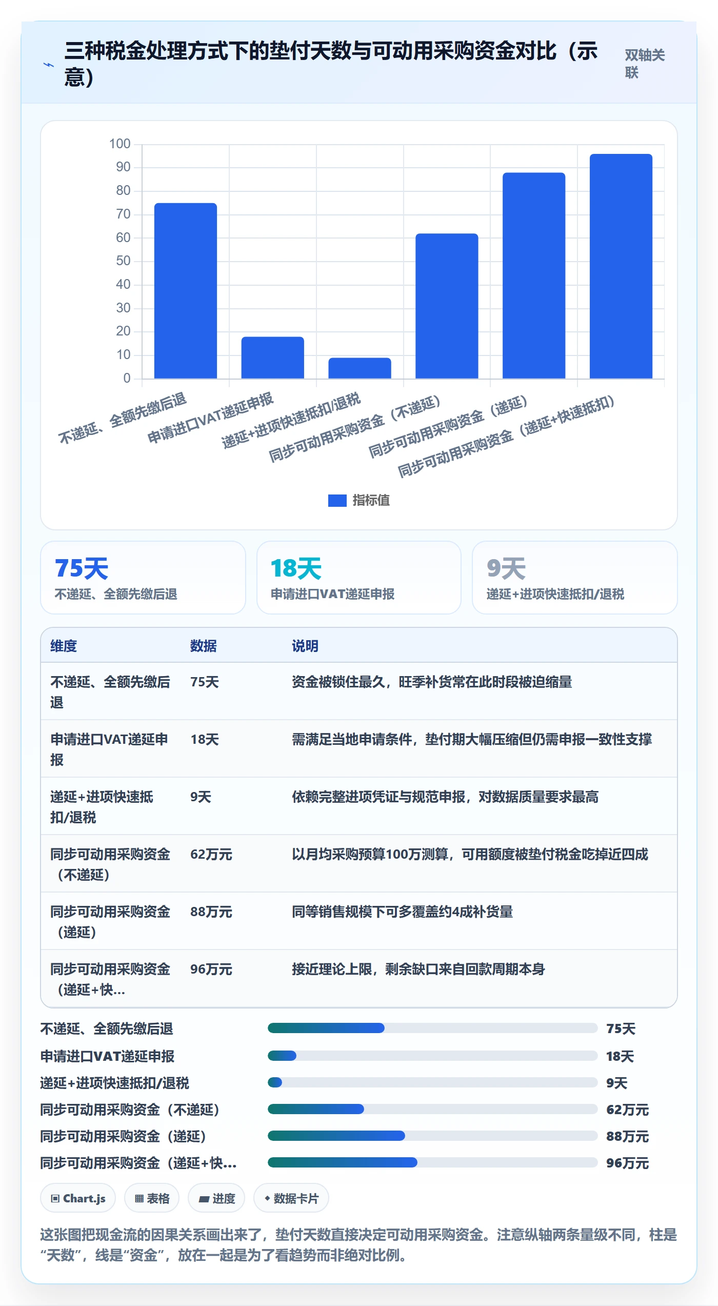 erp跨境电商升级方案：用税务筹划改善采购补货