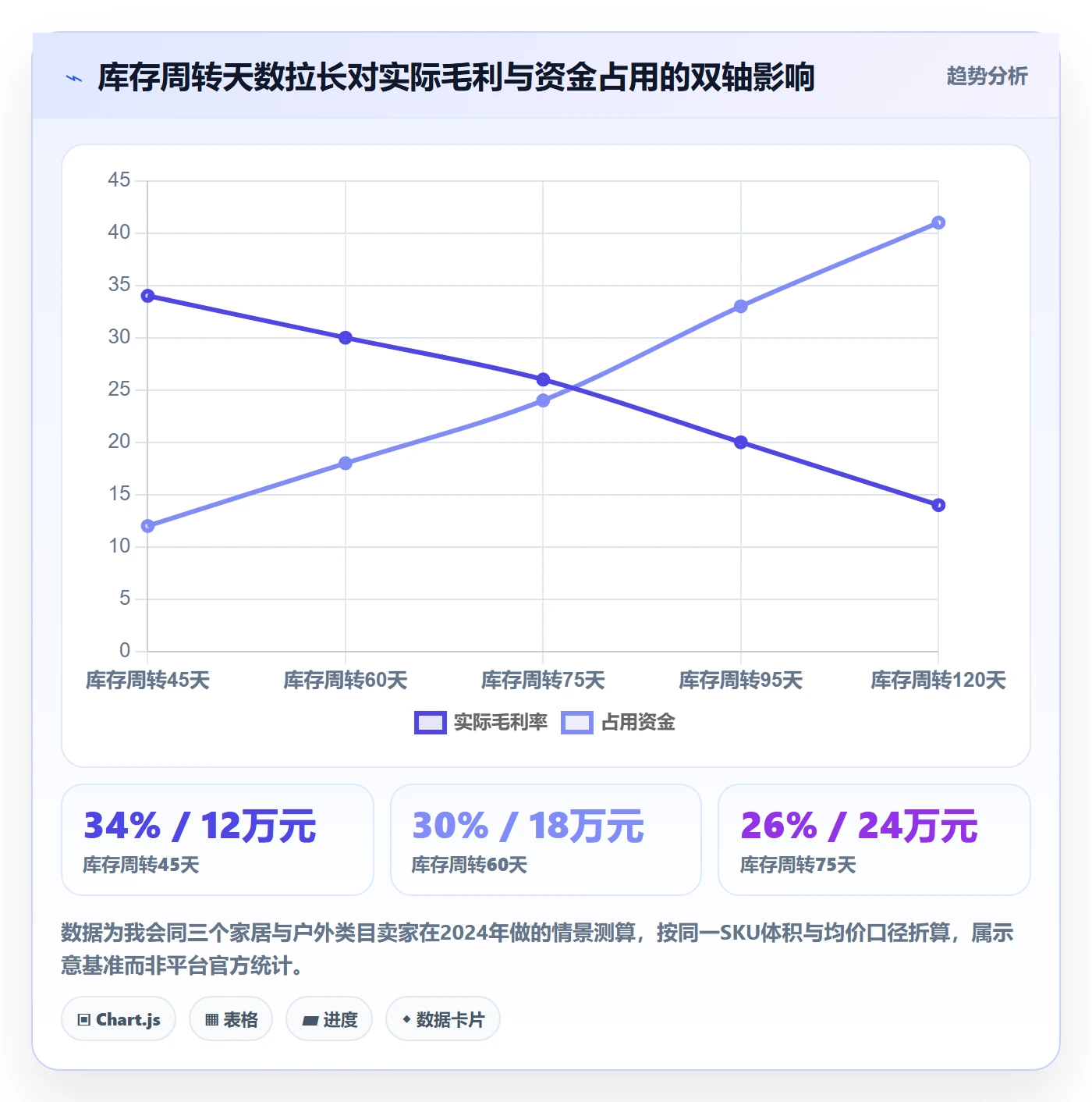 亚马逊软件怎么选?选品工具相关的供应链协同判断标准