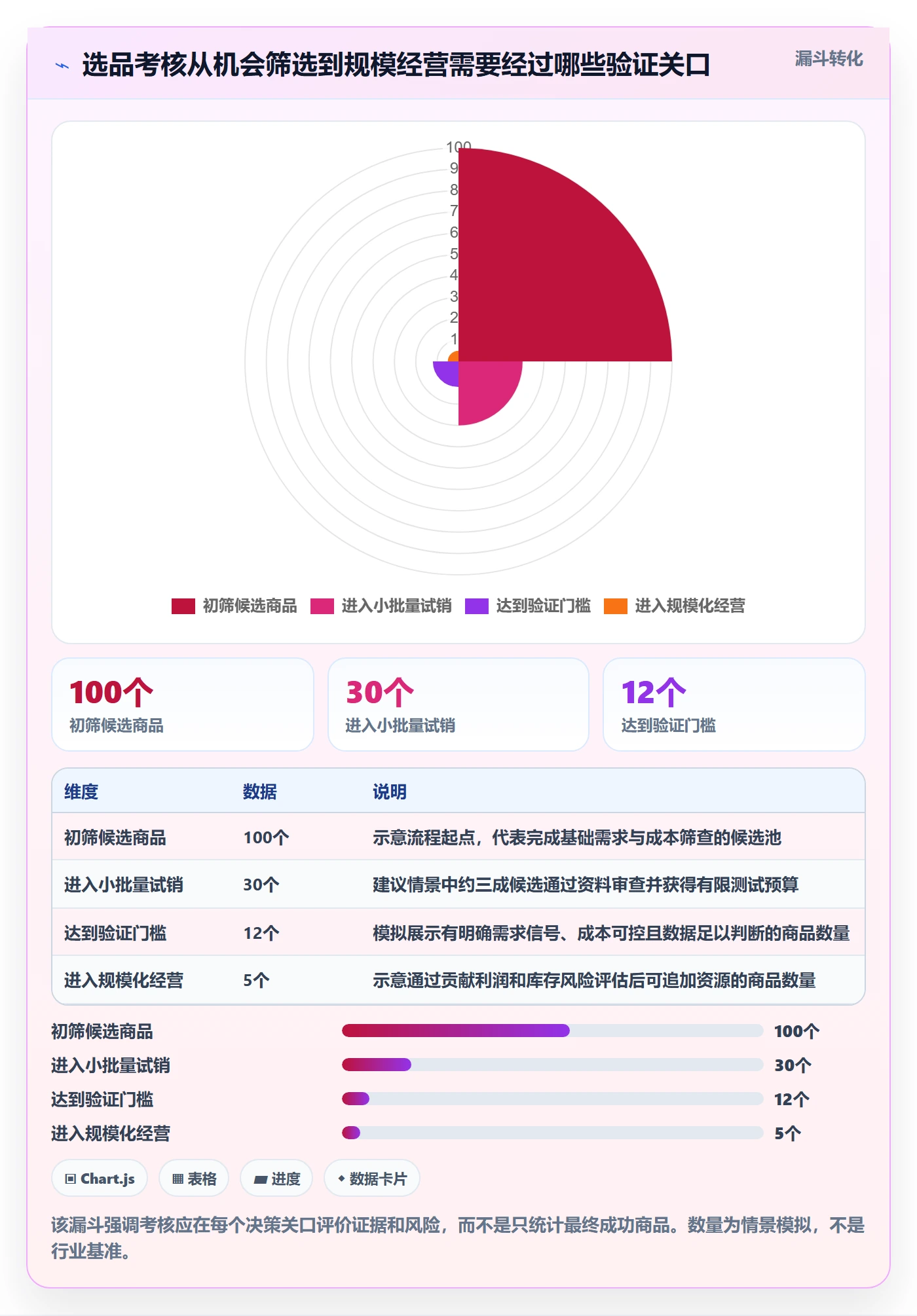 跨境电商问题诊断：选品策略如何用绩效考核改进