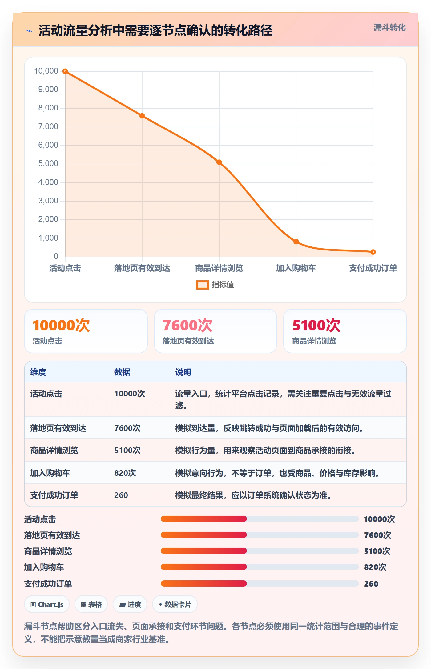 电商数据查询网站工作指南：用自动化方案解决流量分析问题