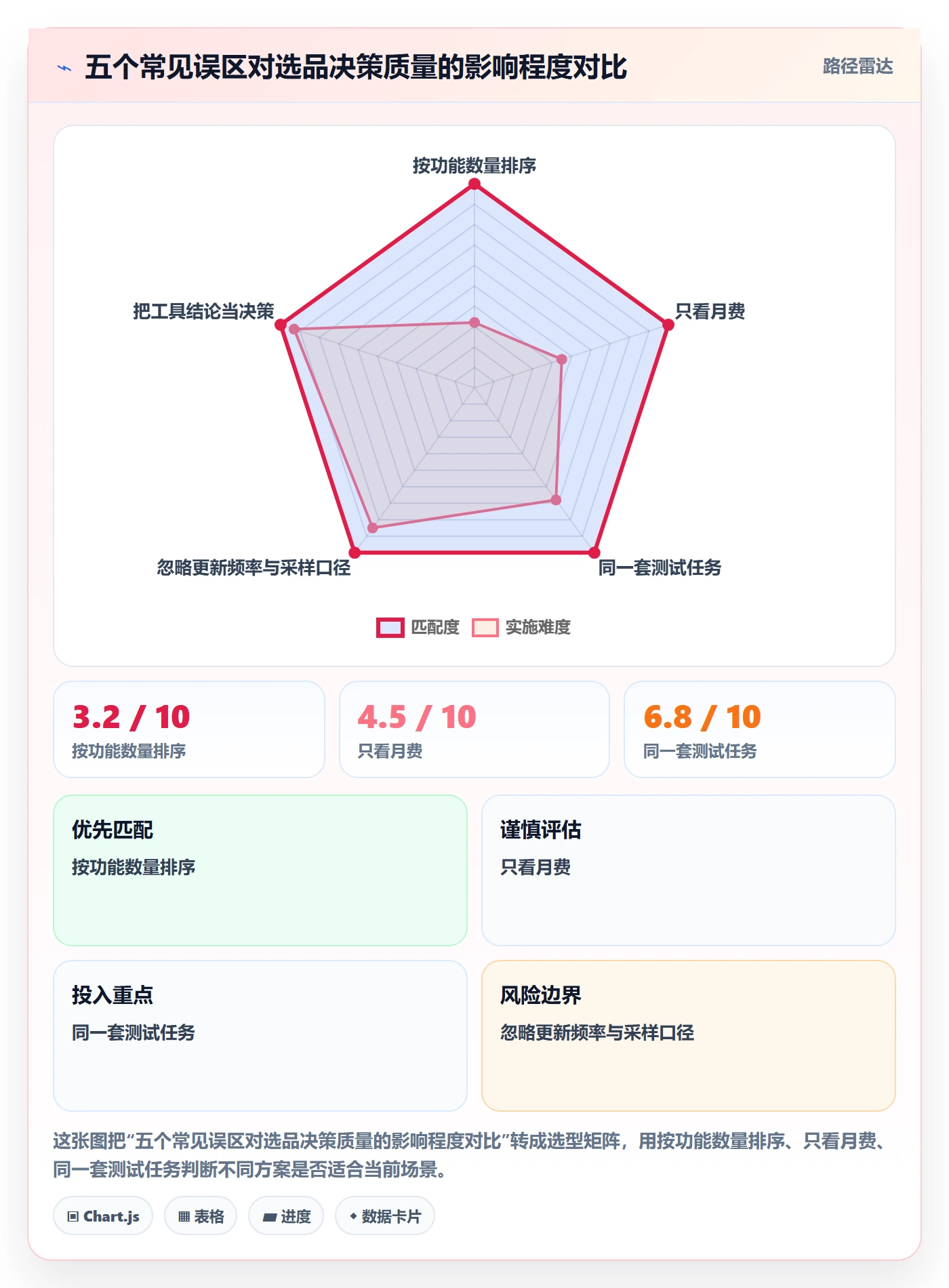 亚马逊软件工作指南:用工具对比解决选品工具问题
