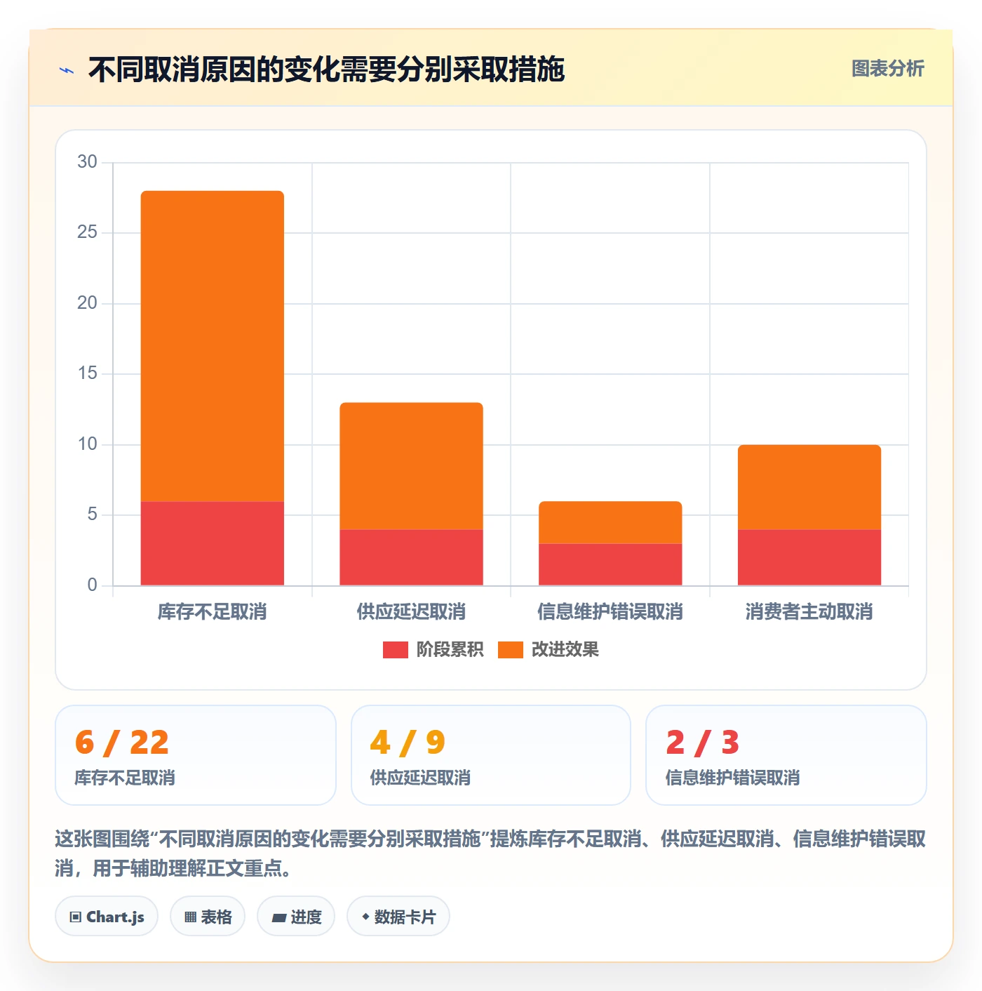temu基础课：账号绩效相关的数据复盘一次讲透