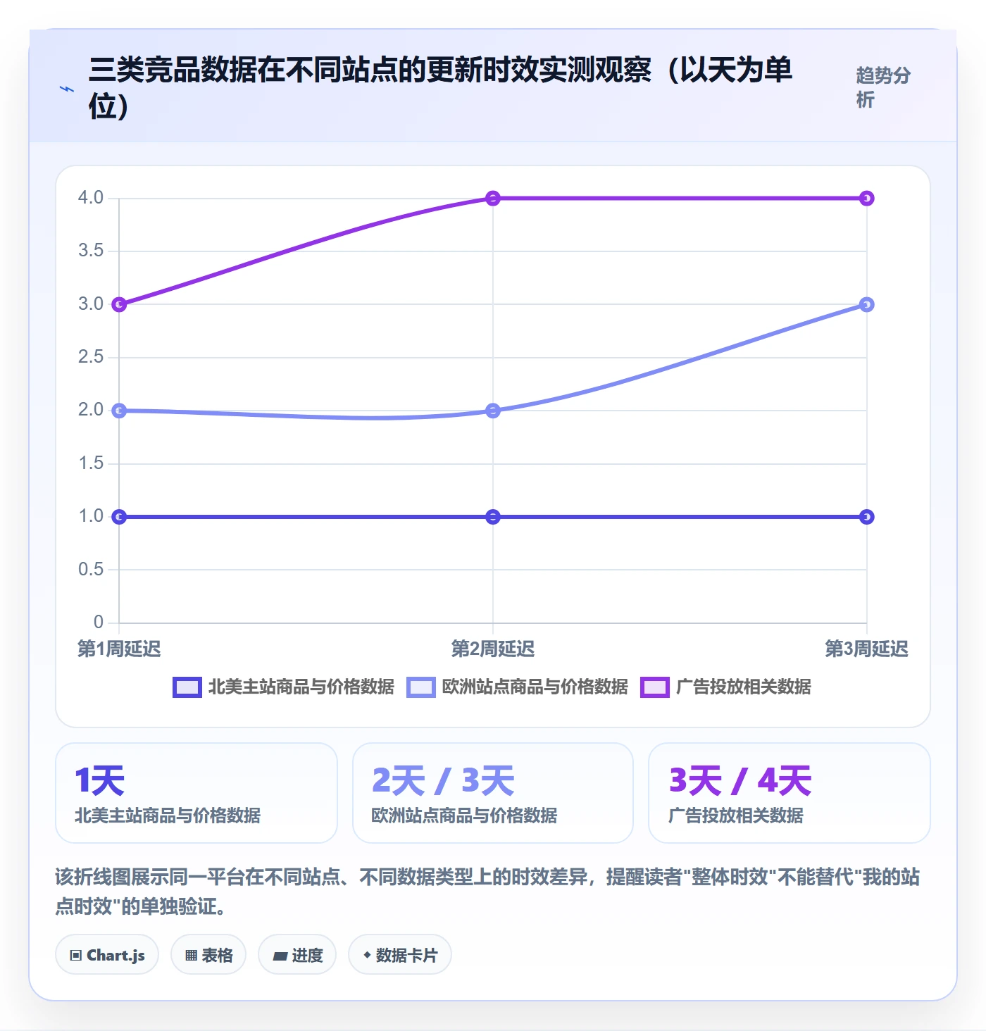 外贸数据分析平台选择标准：竞争对手维度如何评估旺季准备