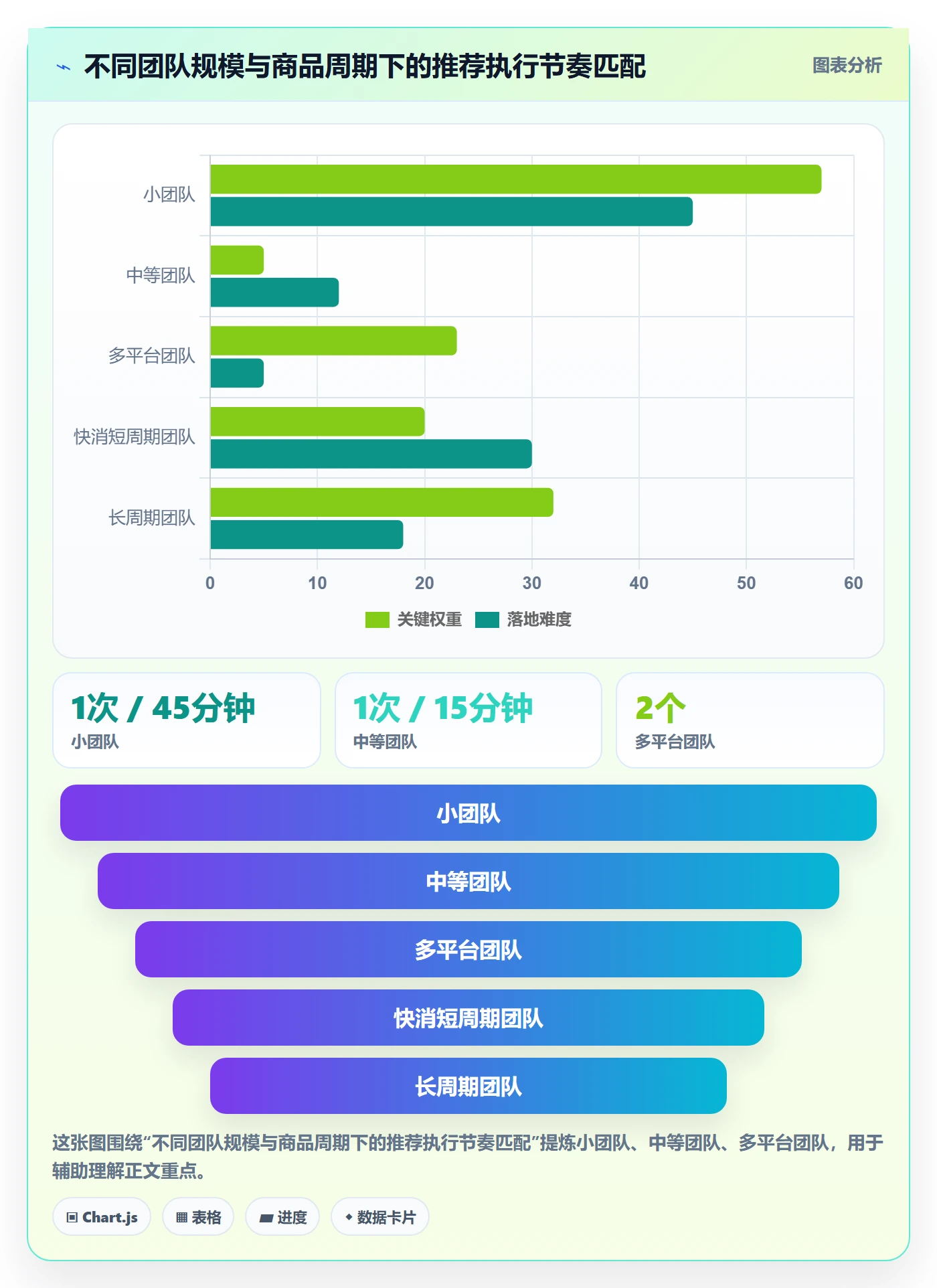 商品分析从0到1：生命周期的团队培训与操作要点