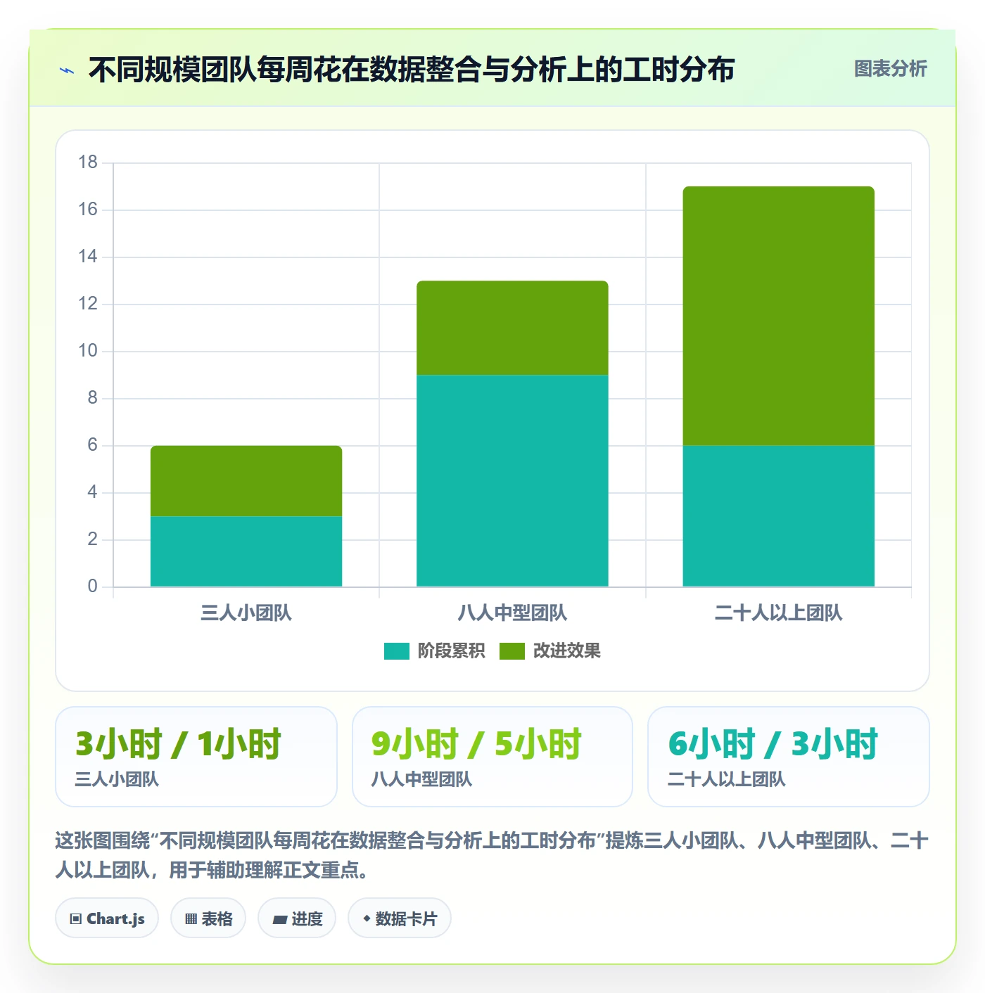 商品分析实用方法：围绕市场需求建立工具对比