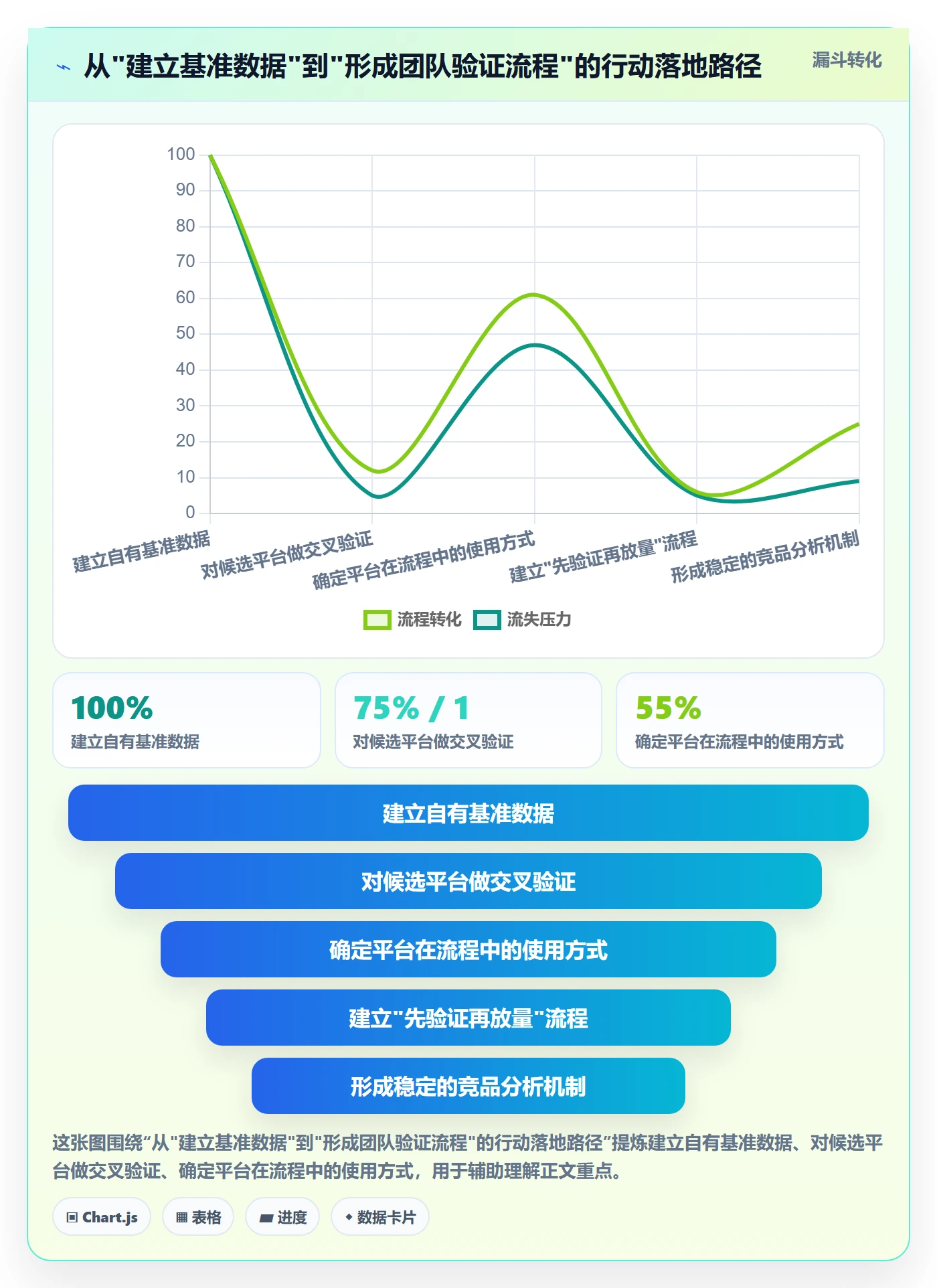 外贸数据分析平台避坑指南：竞争对手环节的广告投放要注意什么