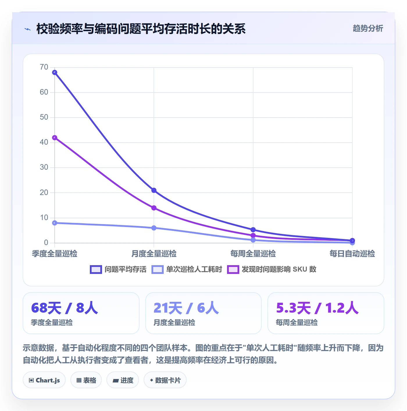 UPC码方案设计：编码规范场景的标准化管理怎么做
