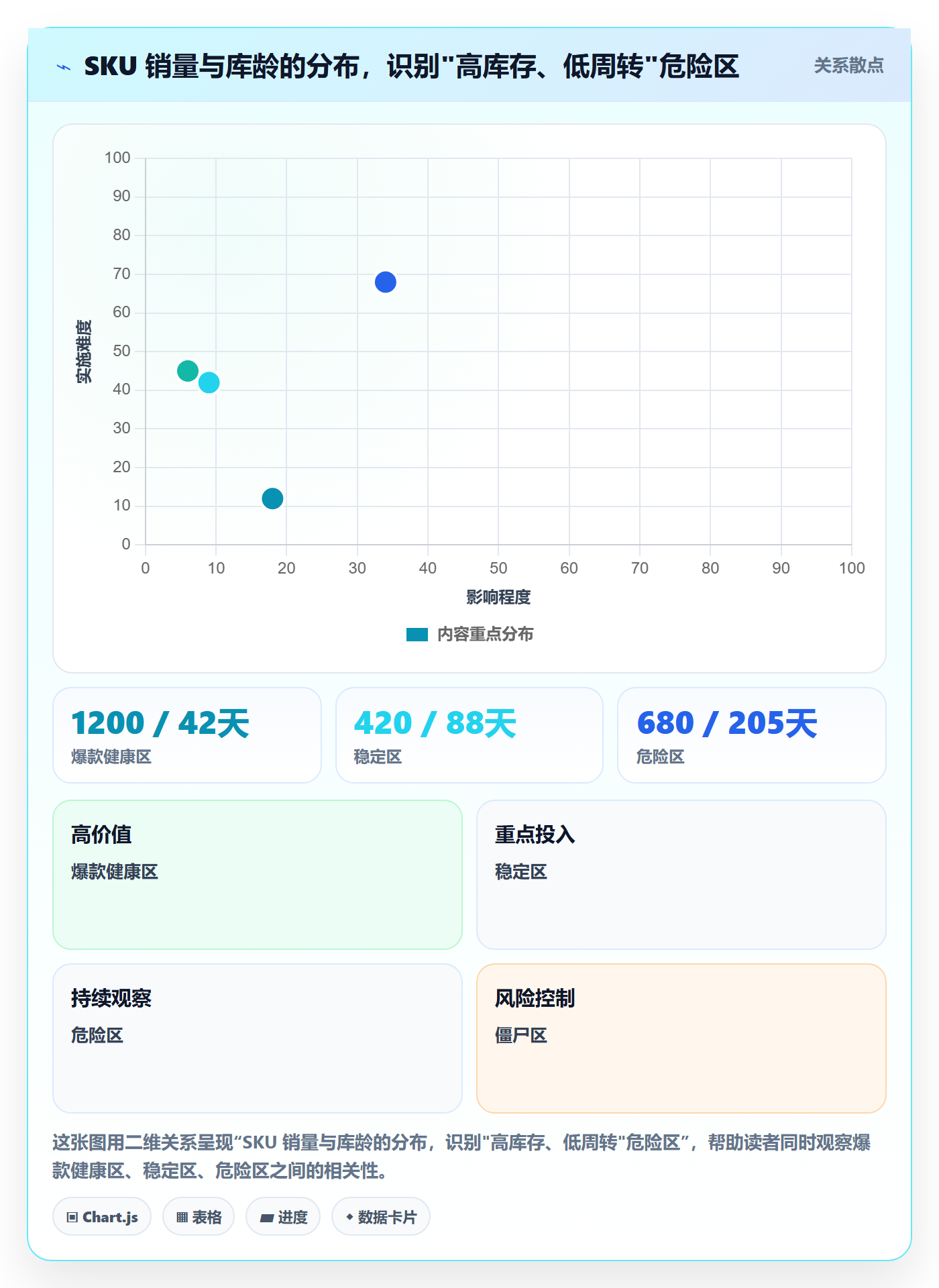 想做好亚马逊软件，先掌握年度规划中的库存管理
