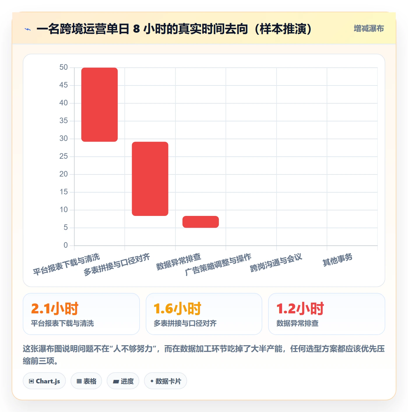 跨境电商运营怎么选？广告投放相关的增长策略判断标准