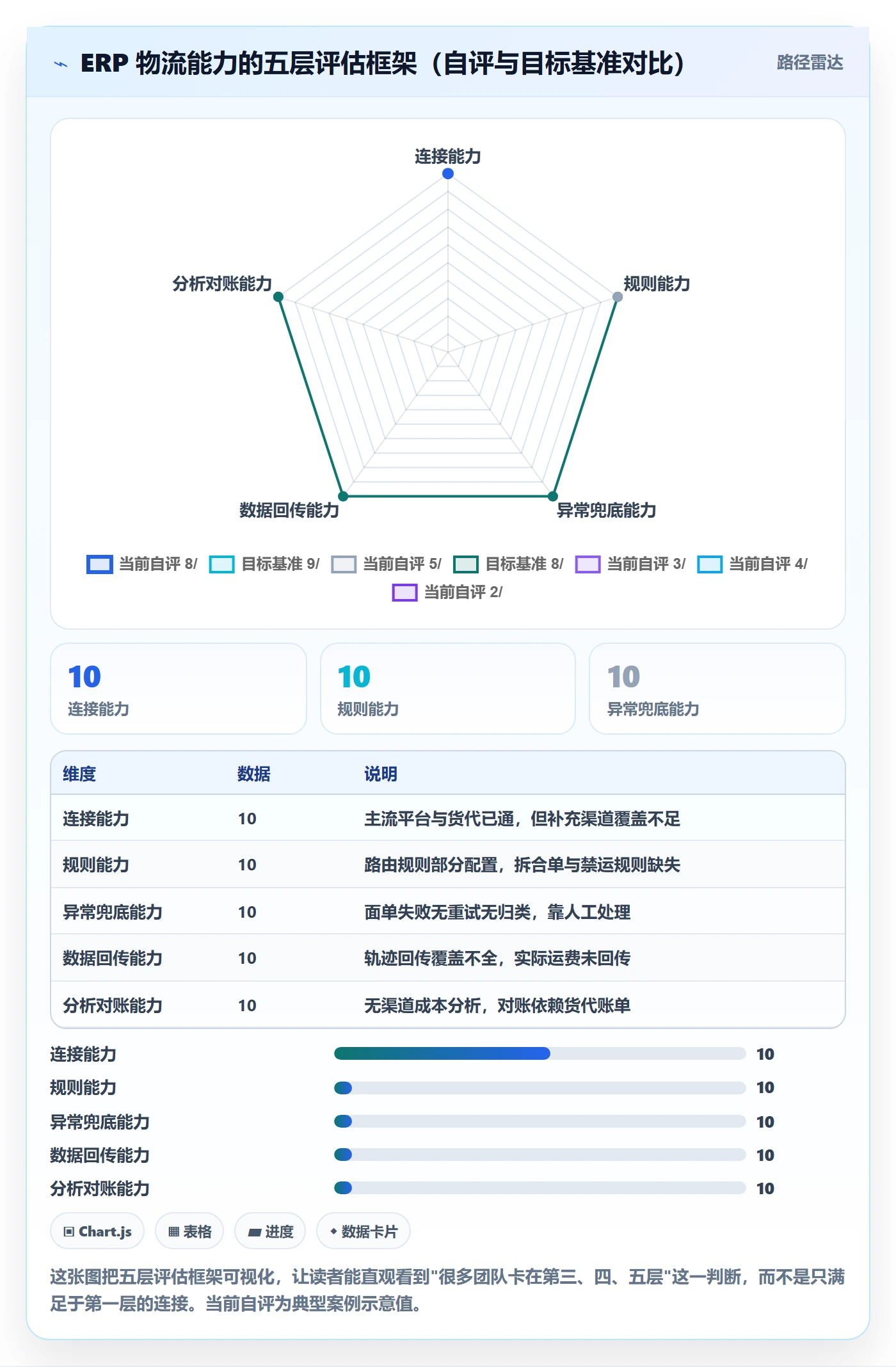 erp跨境电商怎么落地？从物流对接讲清日常管理