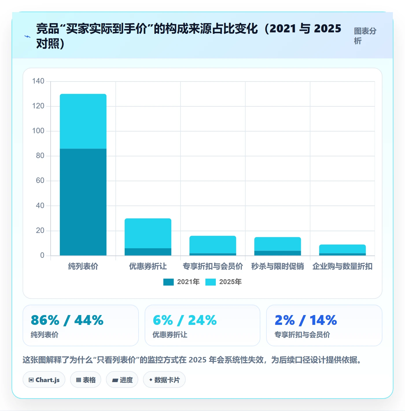 亚马逊软件能力清单:定价策略需要覆盖哪些竞品监控事项