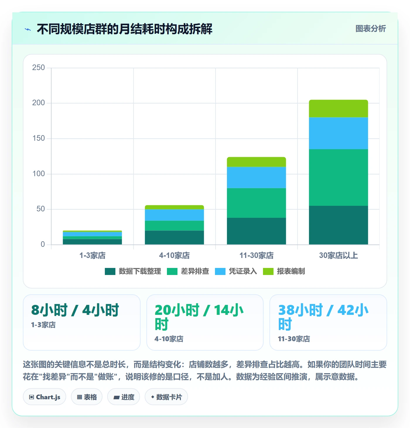 erp跨境电商实施路径：财务核算如何完成店群管理