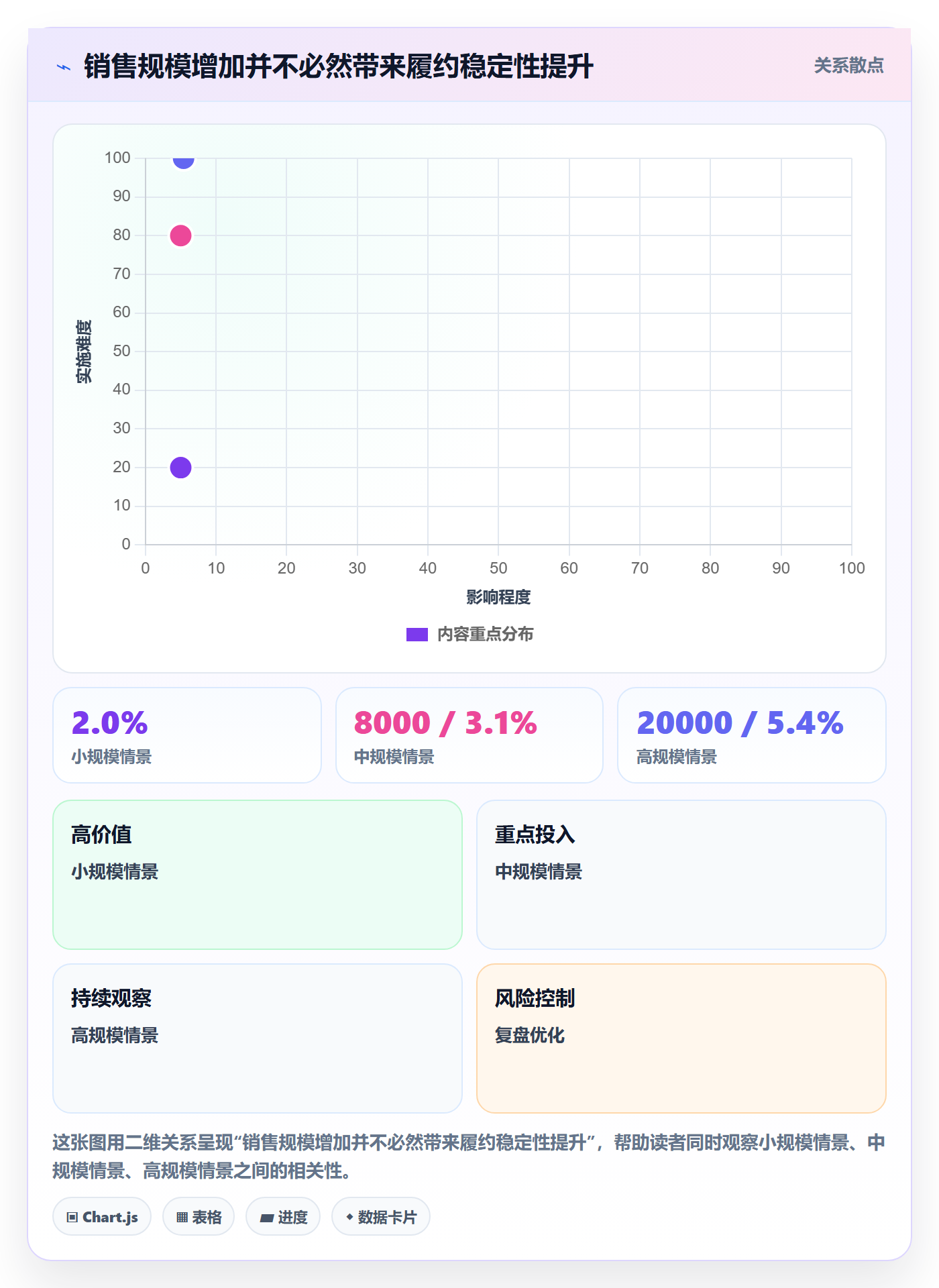 temu检查方法：通过半托管模式评估店群管理质量