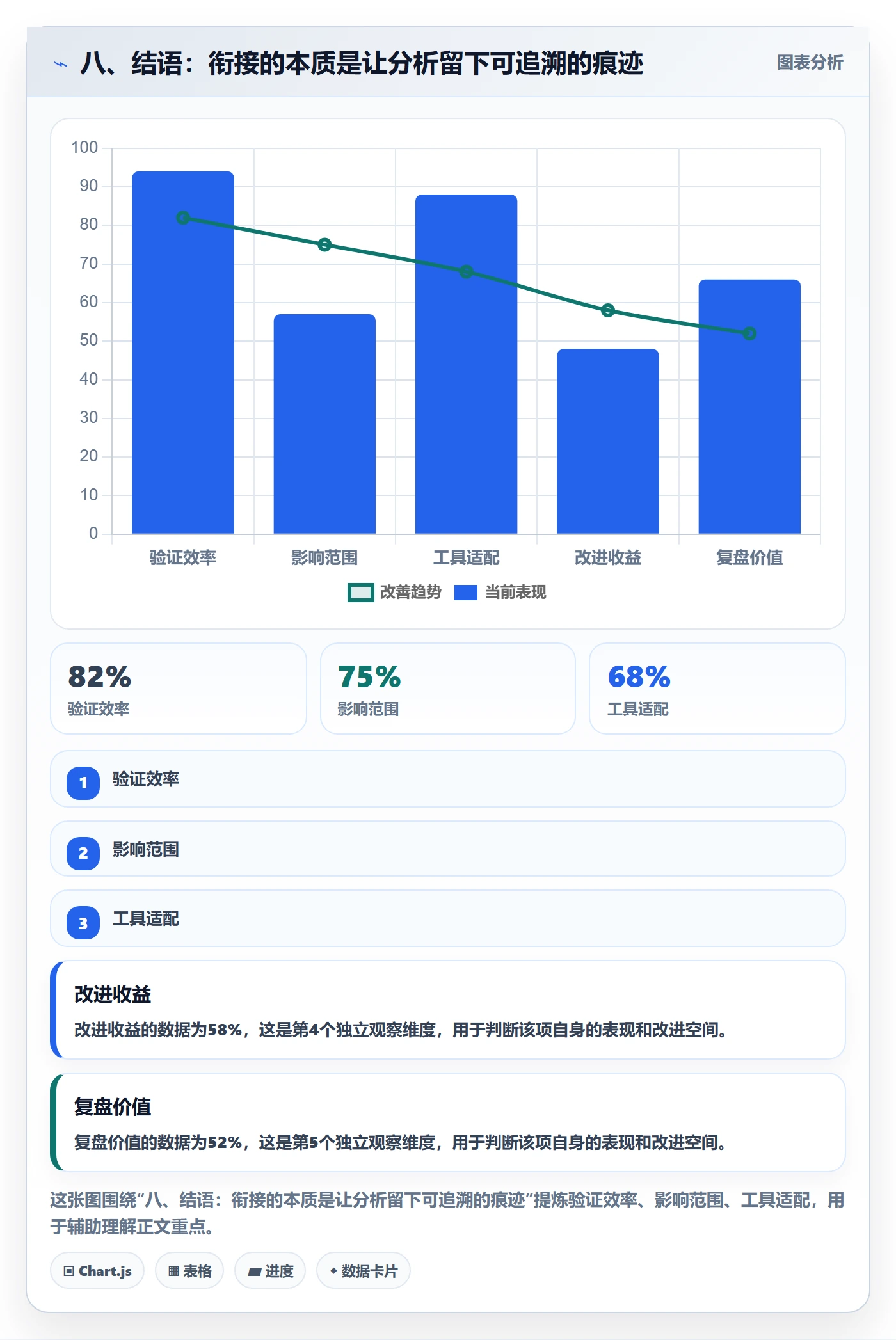 八、结语：衔接的本质是让分析留下可追溯的痕迹