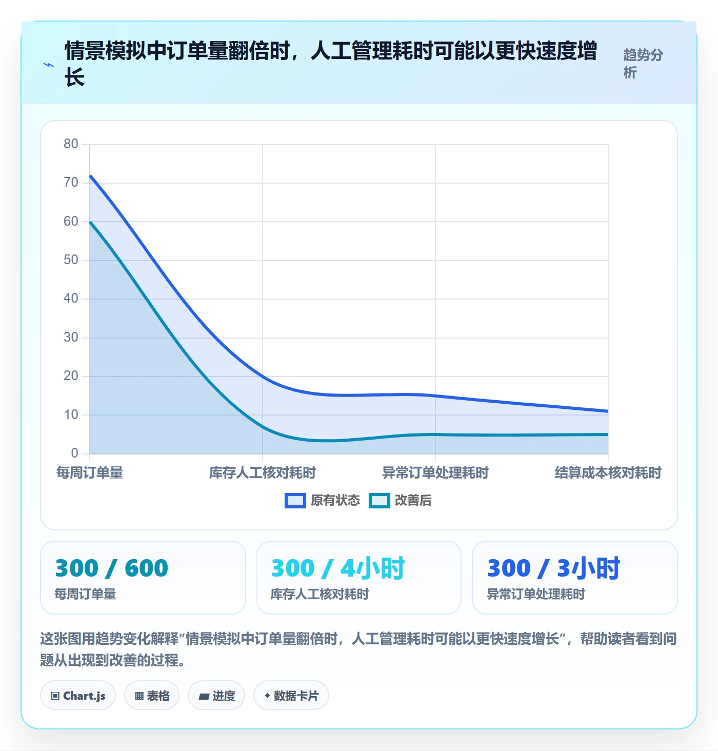 temu怎么选？半托管模式相关的标准化管理判断标准