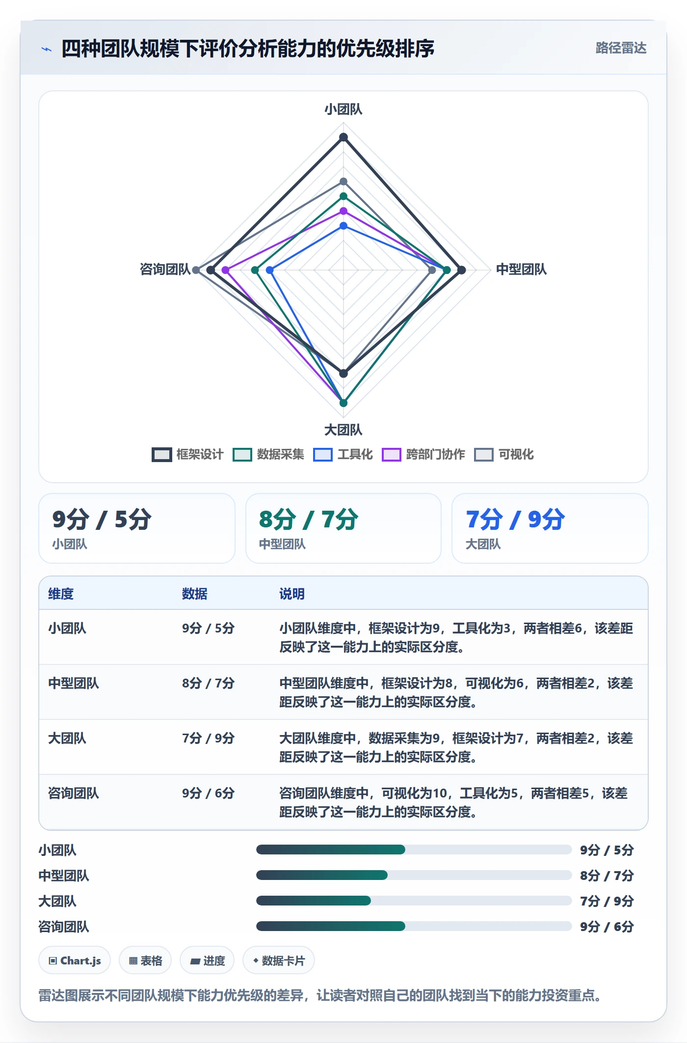商品分析实施路径：用户评价如何完成案例拆解
