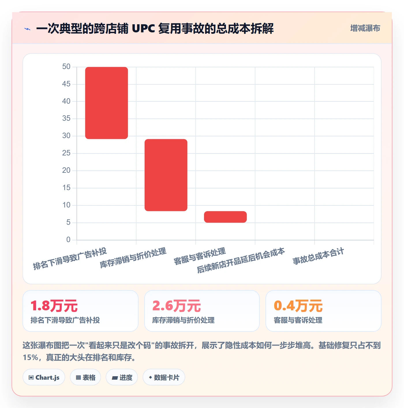 UPC码避坑指南：商品绑定环节的店群管理要注意什么
