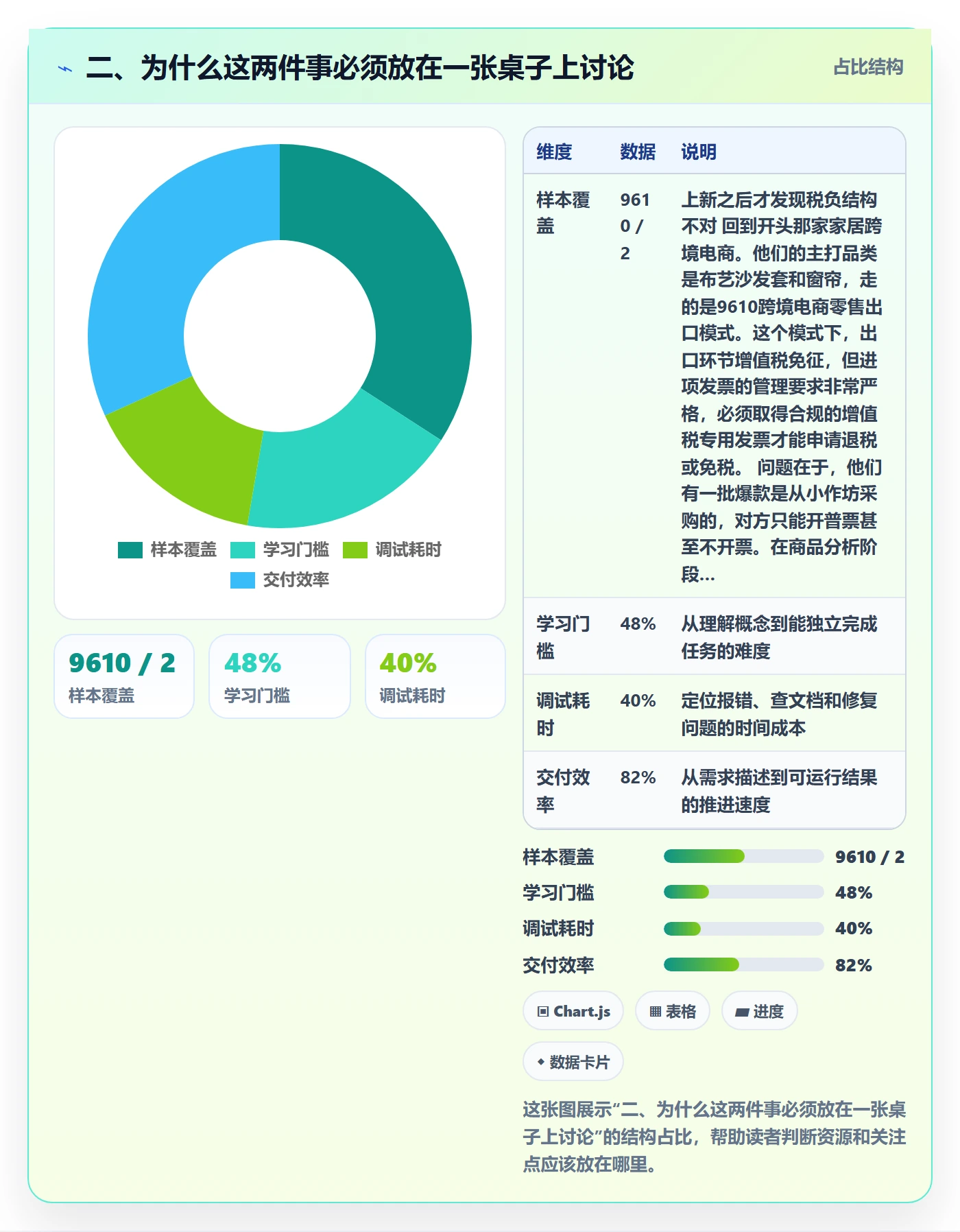 二、为什么这两件事必须放在一张桌子上讨论