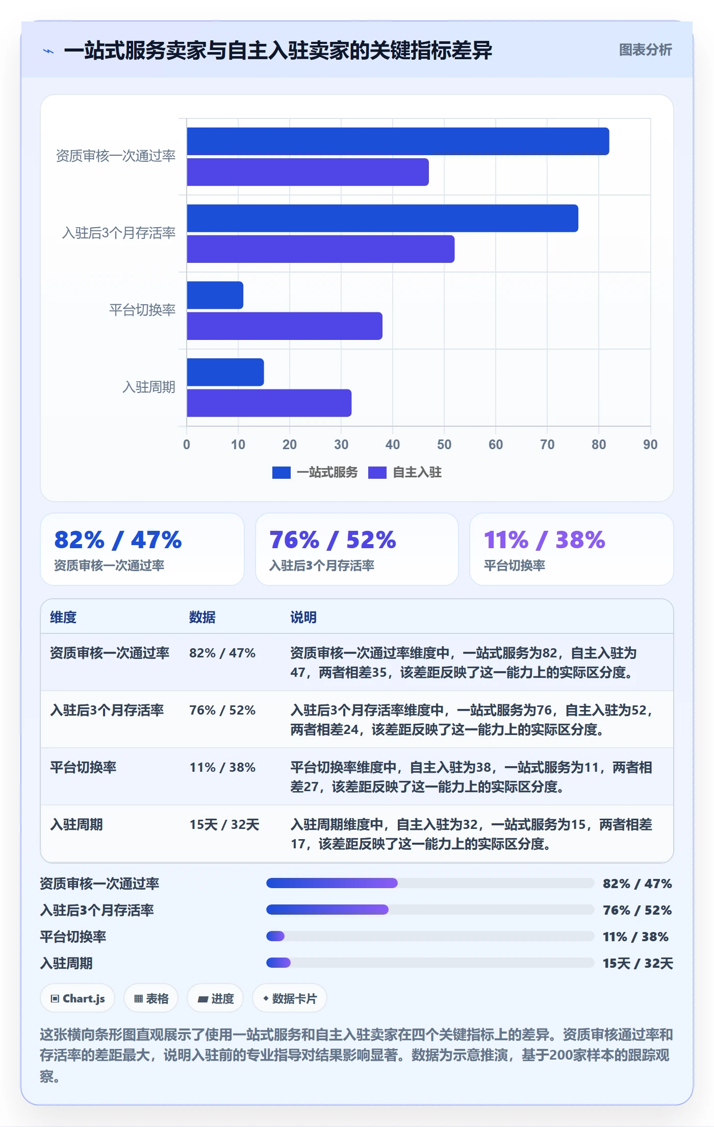 想做好跨境电商一站式服务，先掌握指标体系中的平台入驻