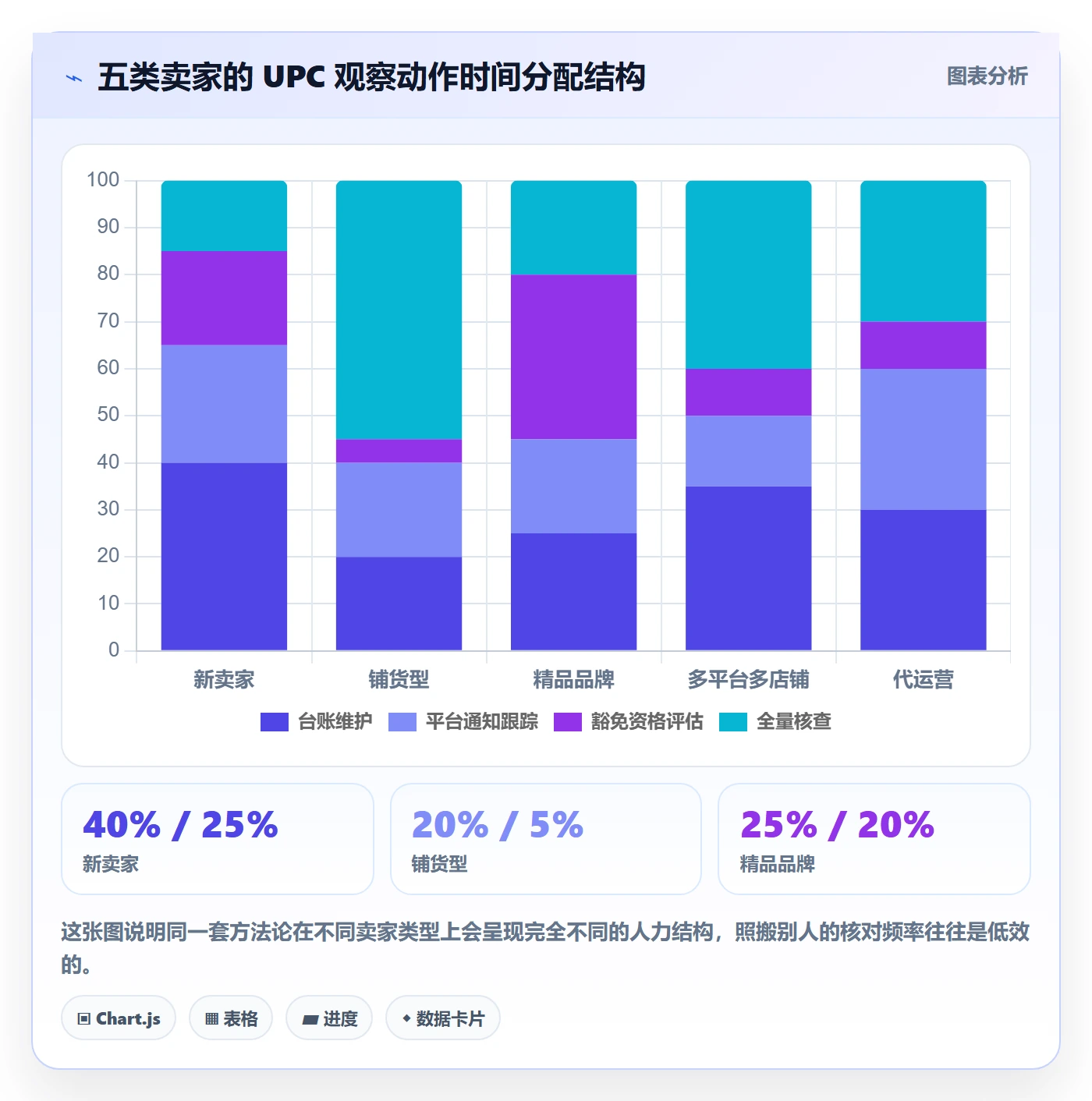 UPC码配置指南：合规风险需要哪些趋势观察设置