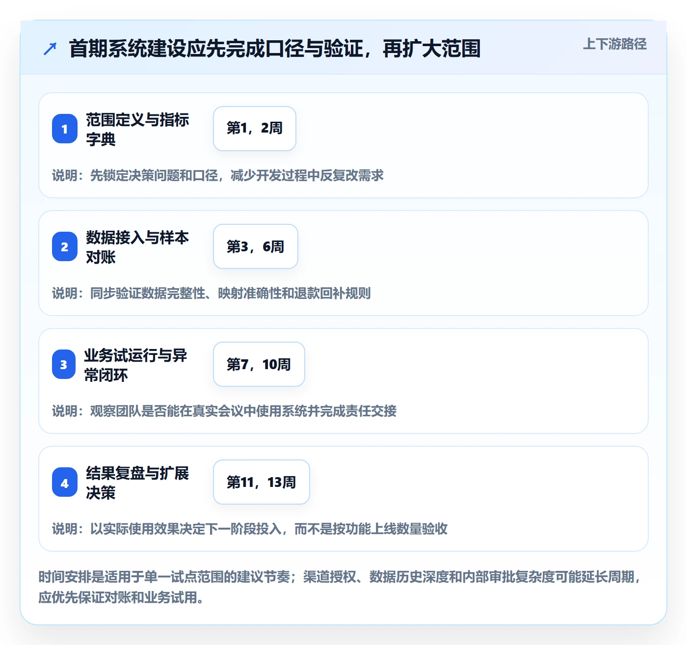 跨境电商怎么用？品牌增长场景下的系统搭建拆解