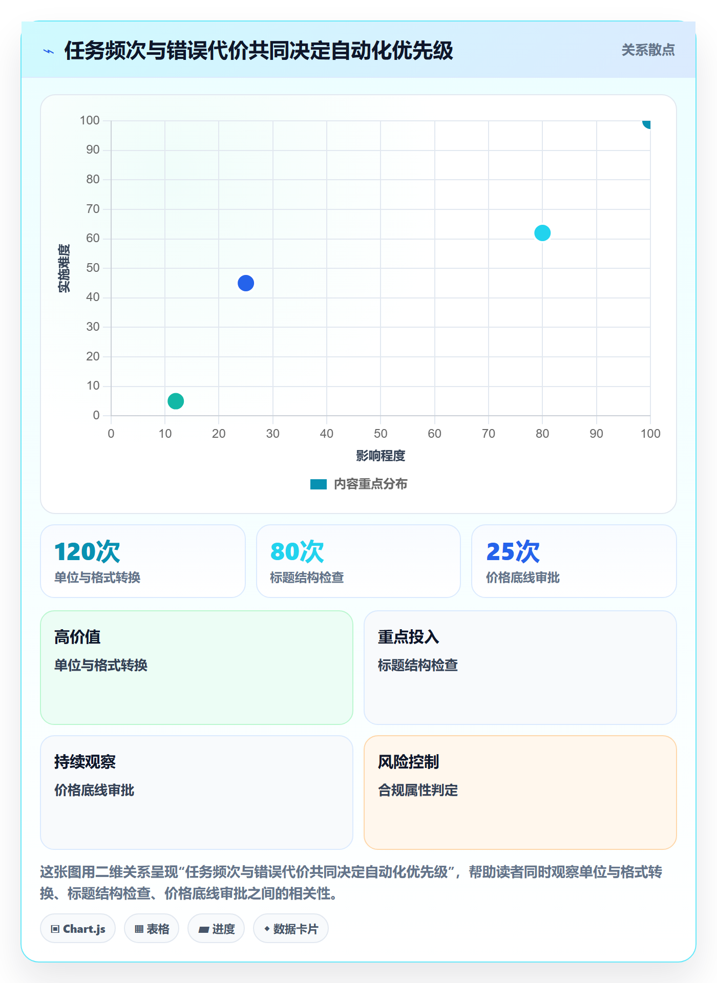 temu怎么落地？从商品发布讲清自动化方案