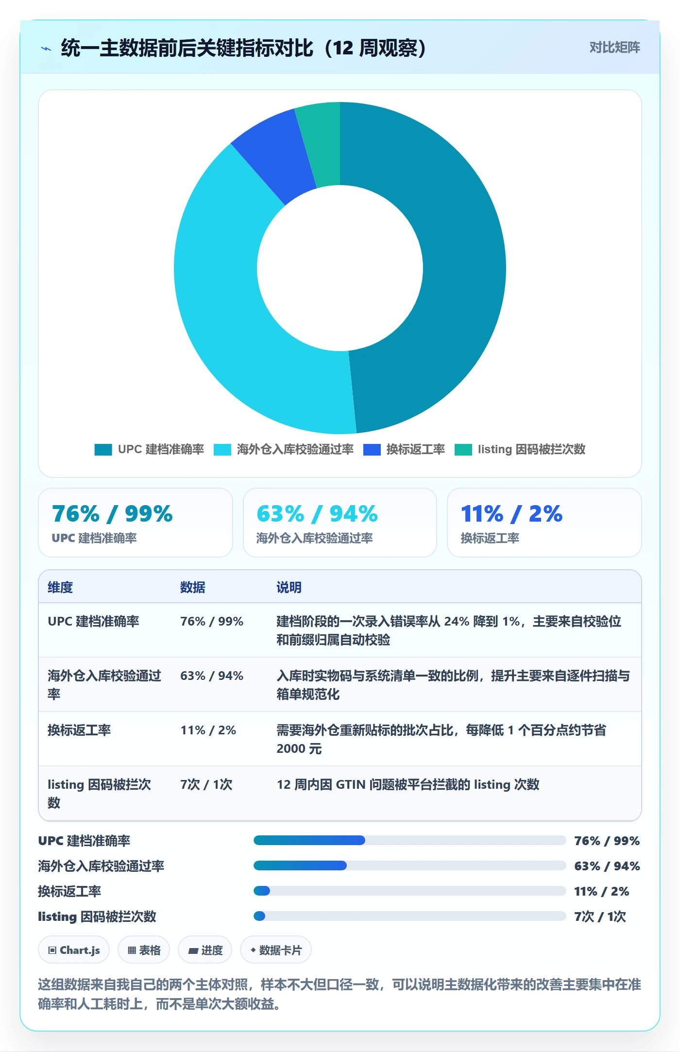 UPC码工作指南：用海外仓管理解决代码申请问题