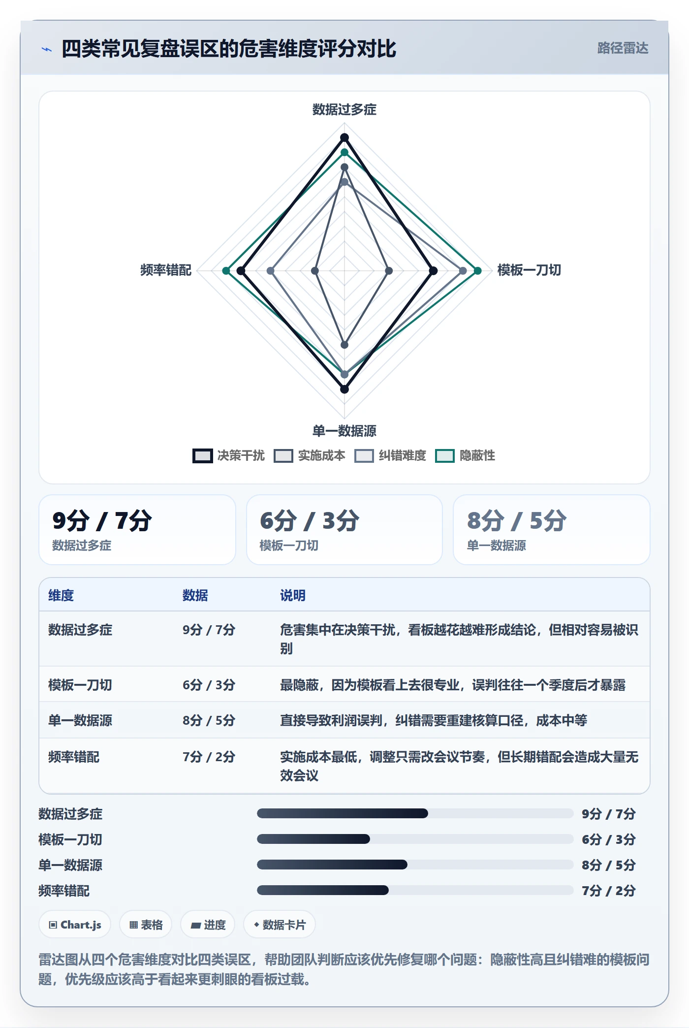 跨境电商运营升级方案：用落地案例改善数据复盘
