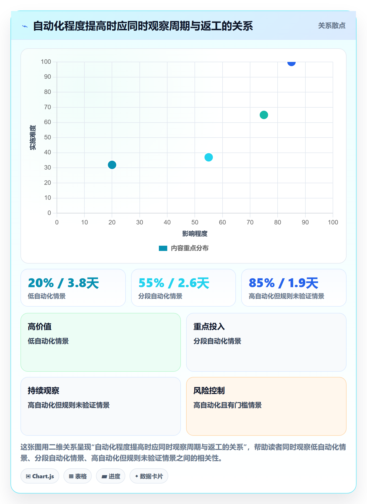 temu规划方法：商品发布与自动化方案如何衔接