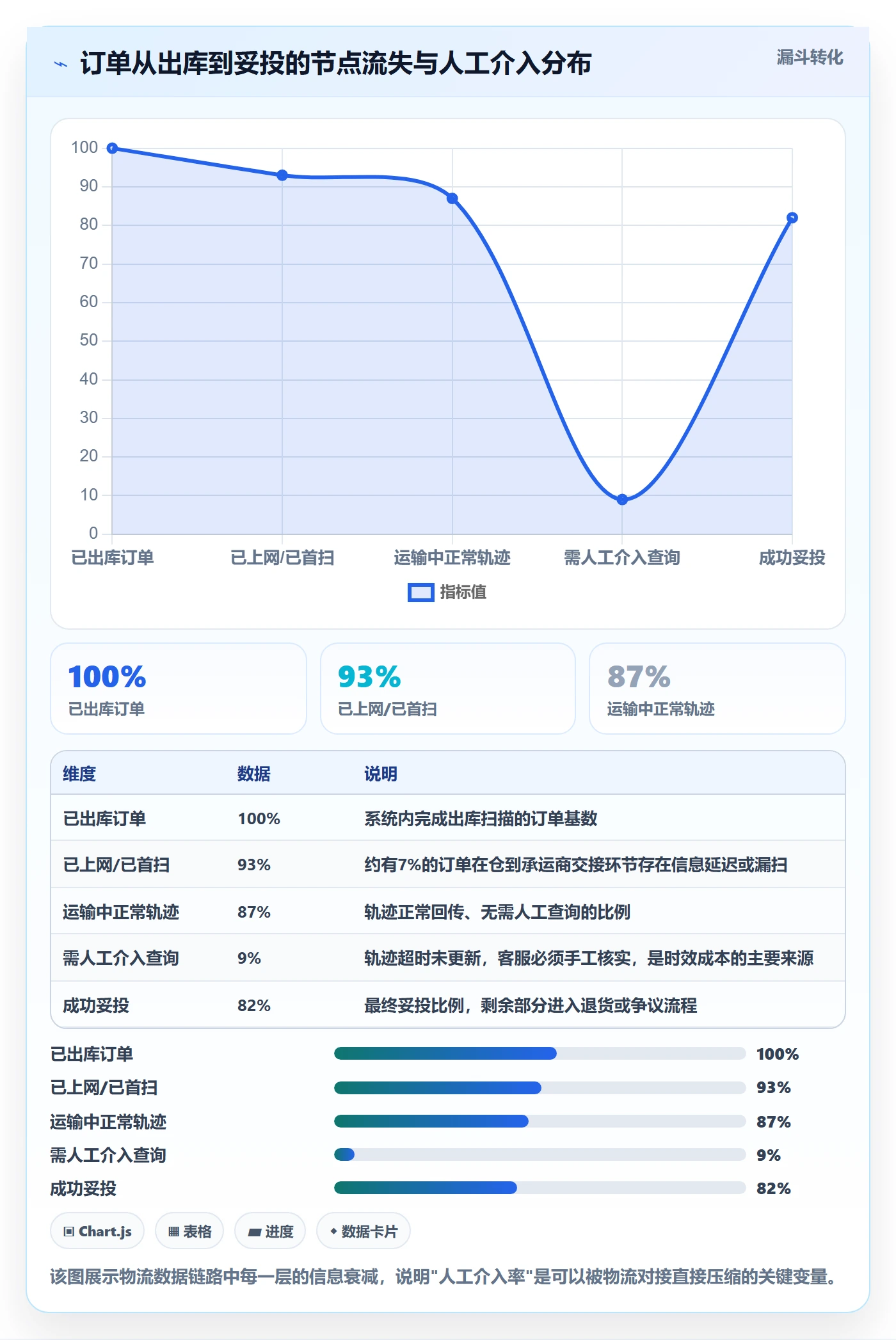 erp跨境电商改造重点:从物流对接推进精细化运营