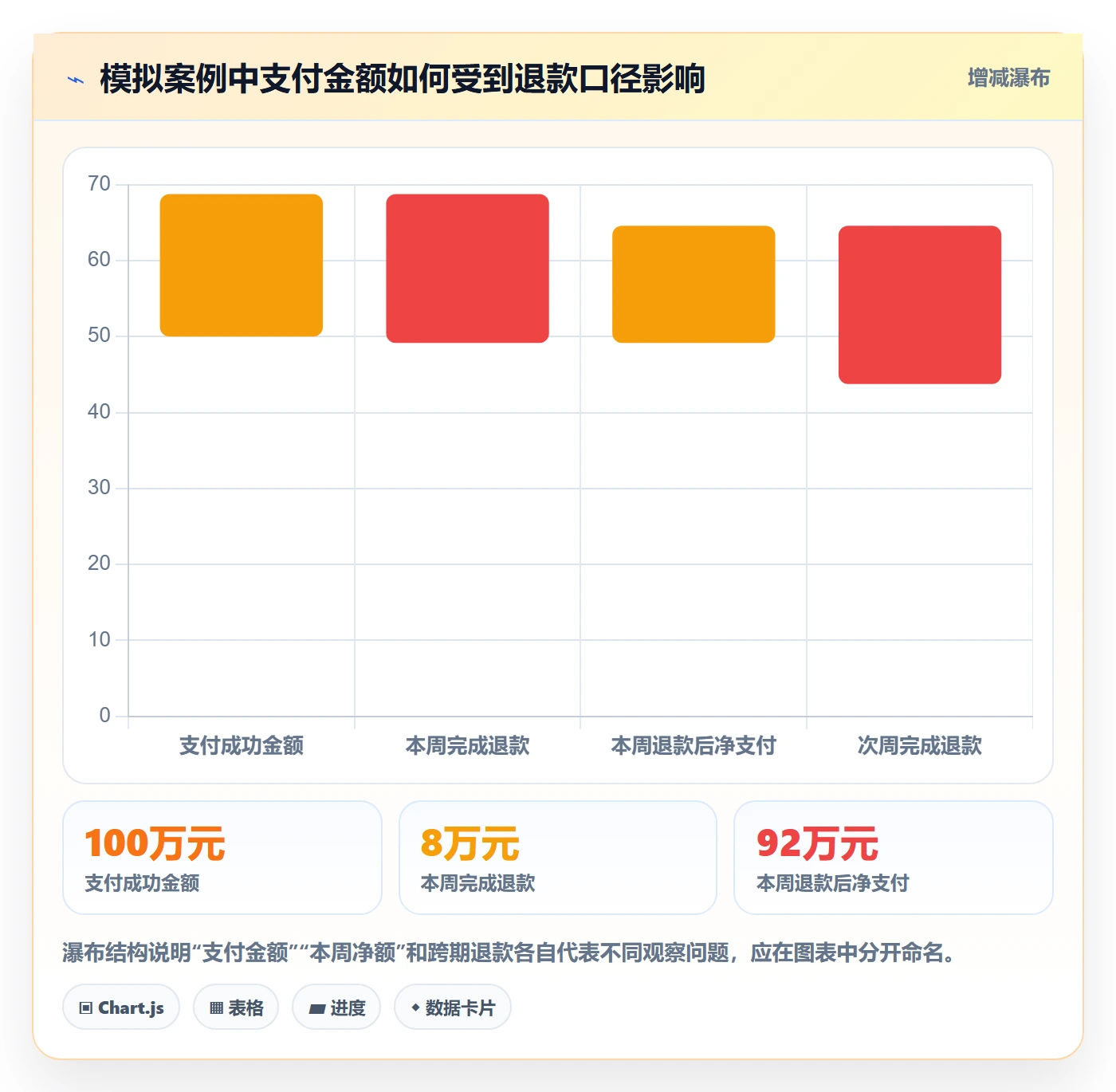 电商数据查询网站应用思路：围绕数据口径拆解指标体系