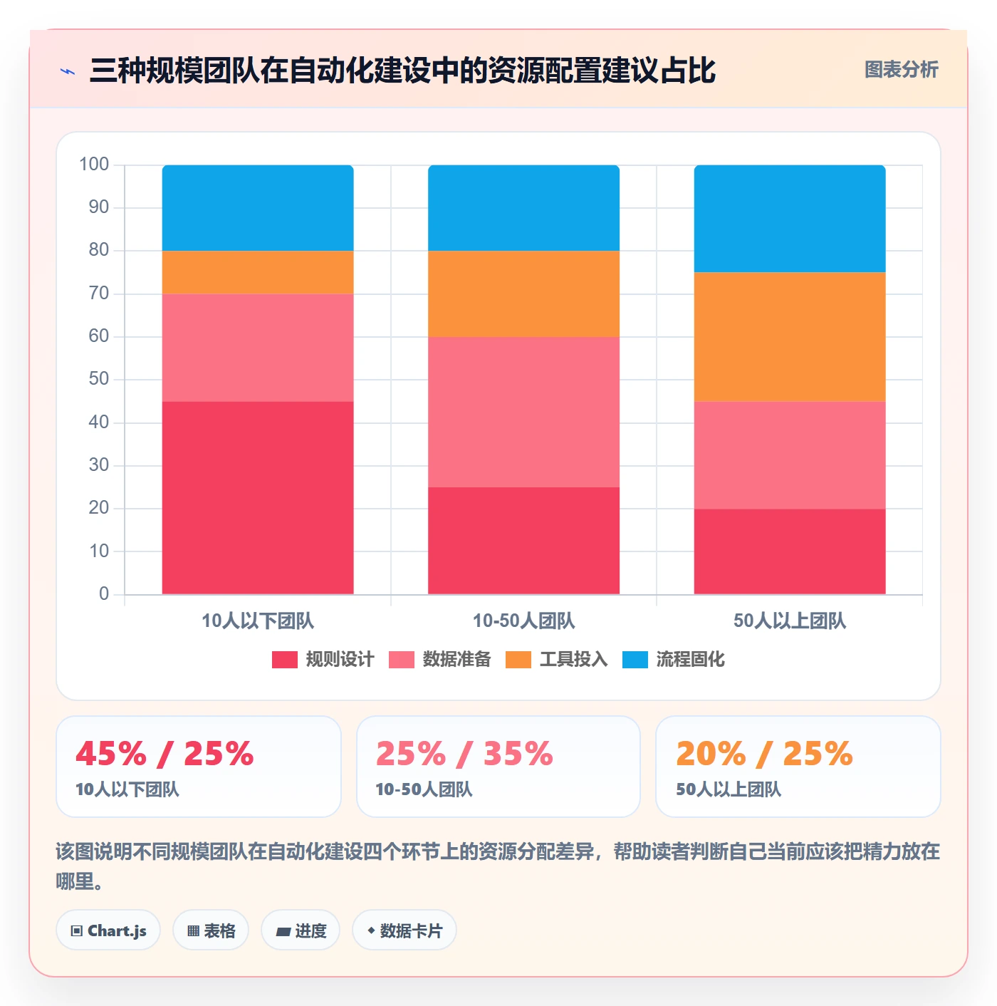 商品分析工作指南：用自动化方案解决生命周期问题