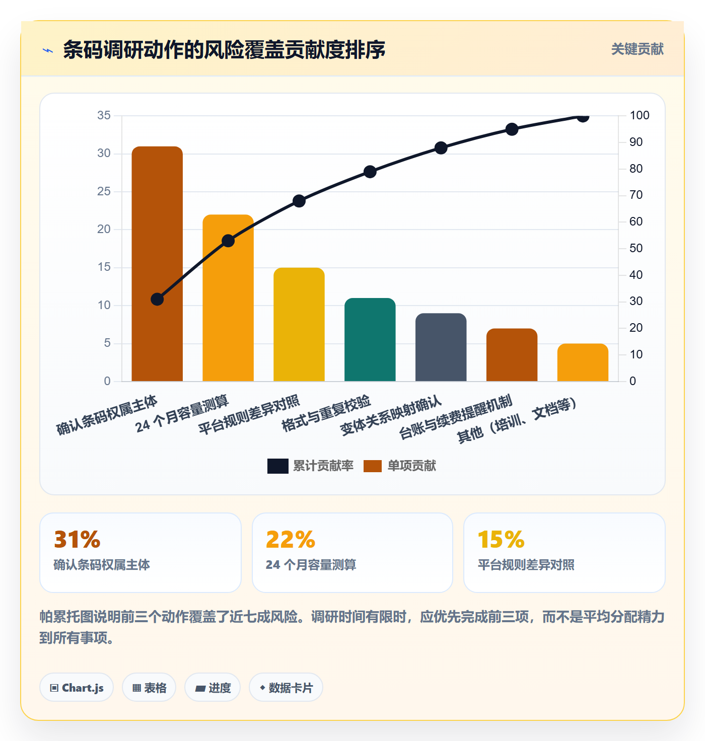 UPC码方案设计：代码申请场景的市场调研怎么做