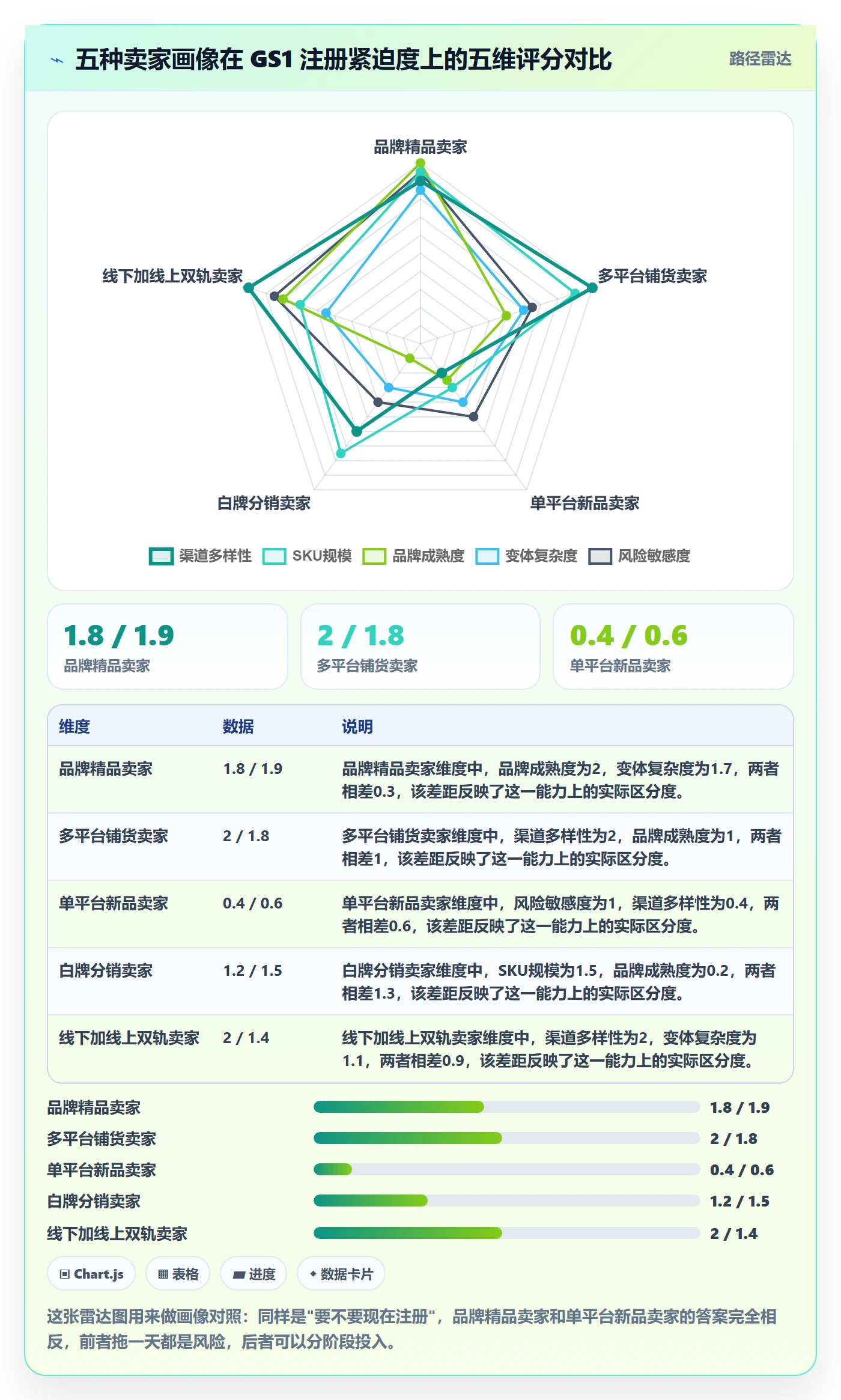 想做好UPC码，先掌握进阶玩法中的GS1注册
