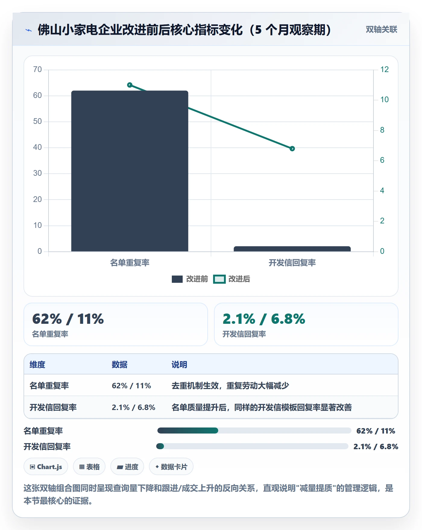 外贸数据分析平台问题诊断：海关数据如何用日常管理改进