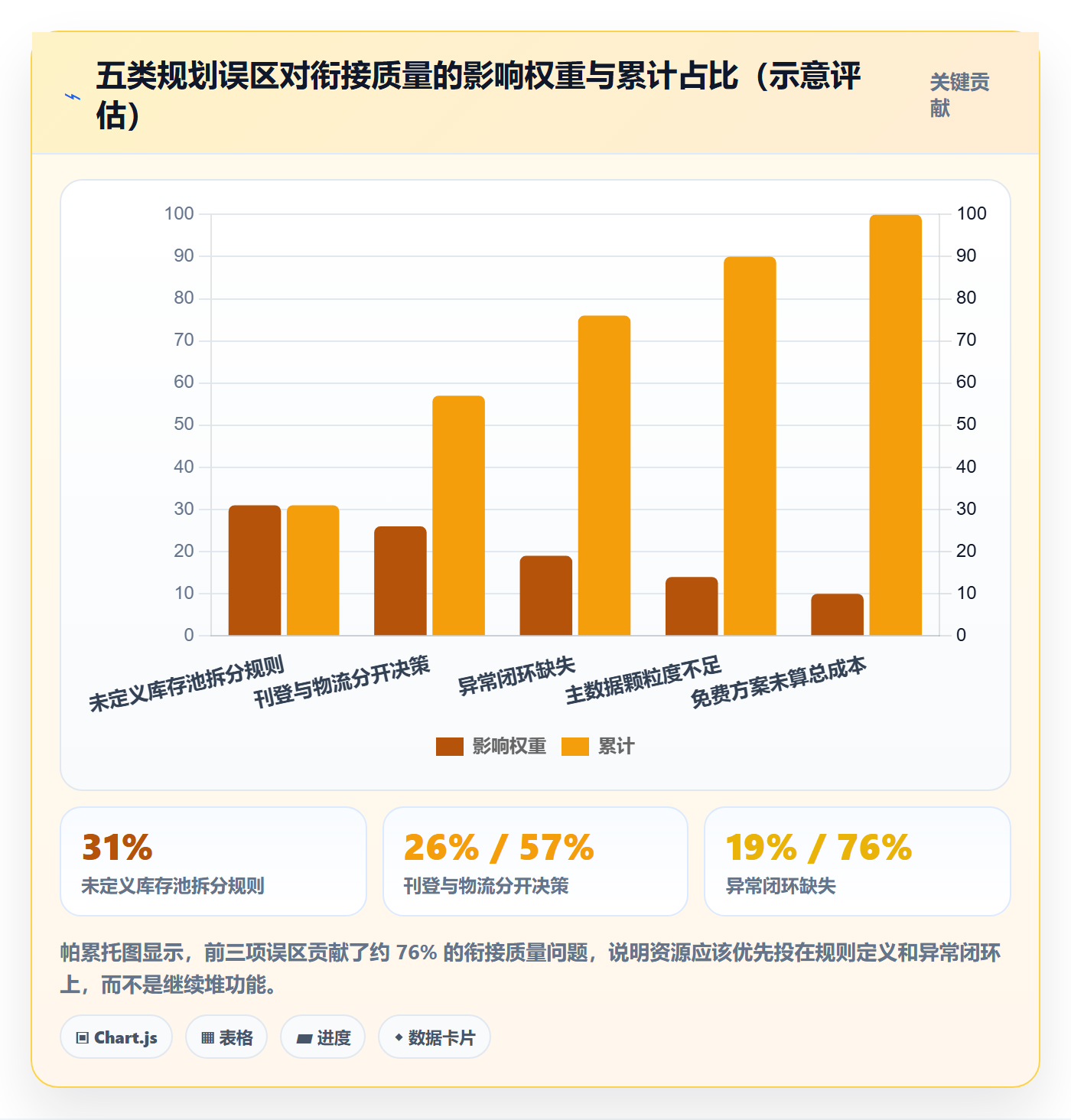 erp跨境电商规划方法：多平台刊登与物流方案如何衔接