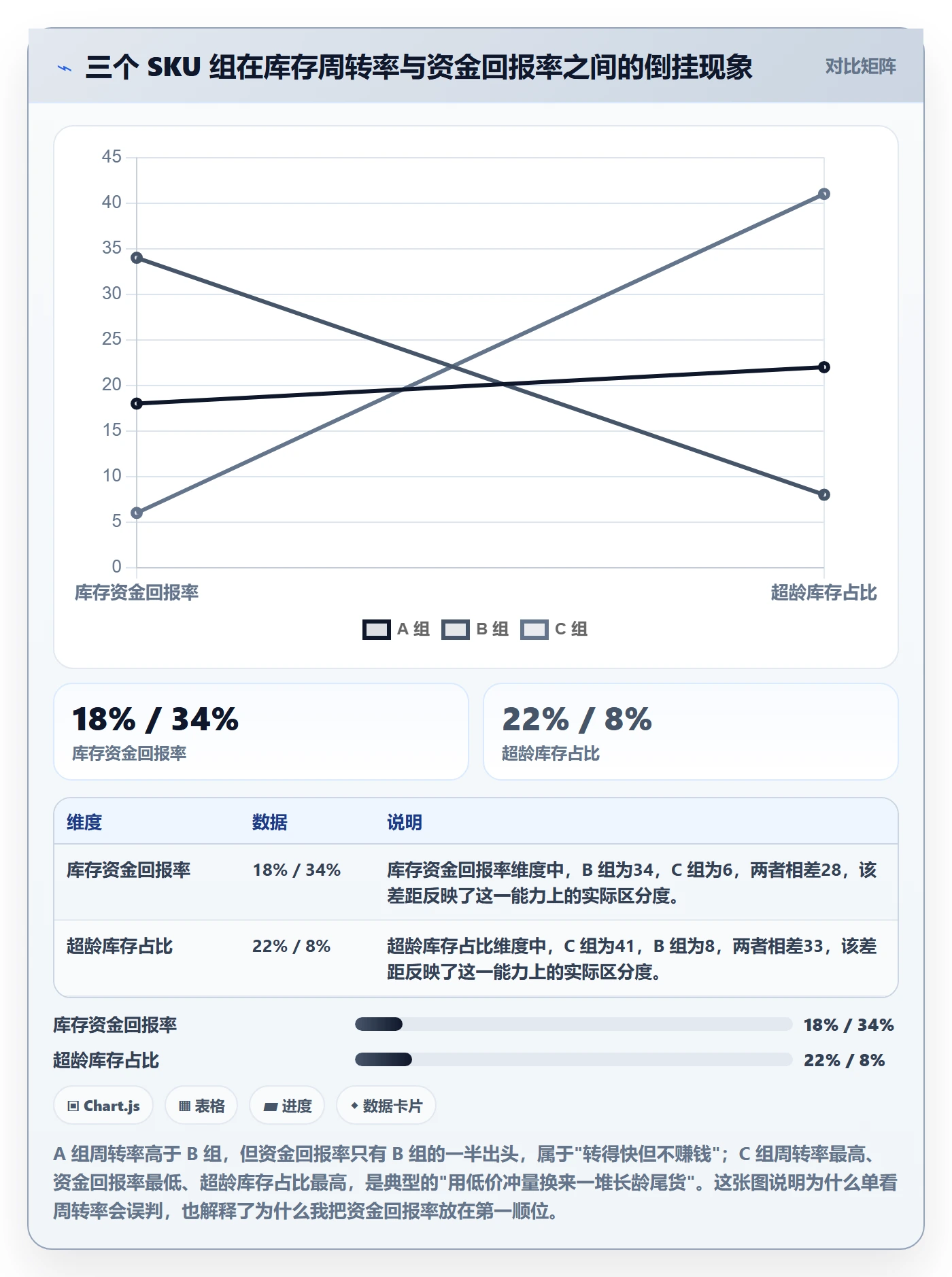 跨境电商运营场景解析：数据复盘中的海外仓管理怎么处理